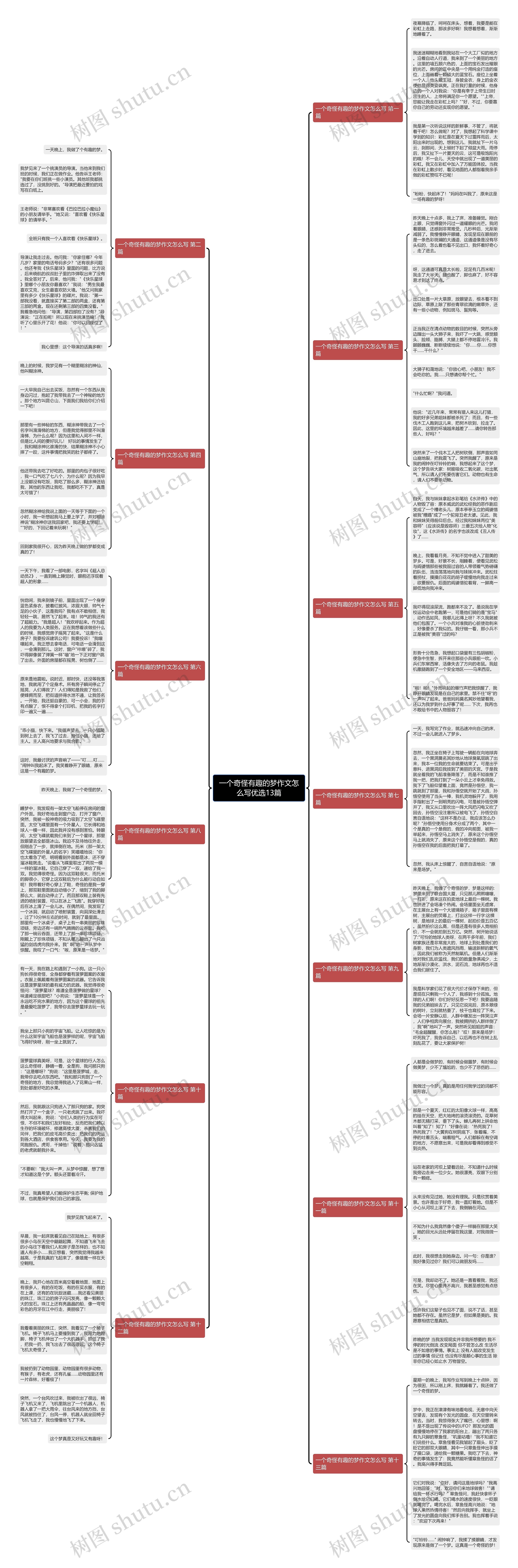 一个奇怪有趣的梦作文怎么写优选13篇 一个奇怪有趣的梦作文怎么写优选13篇