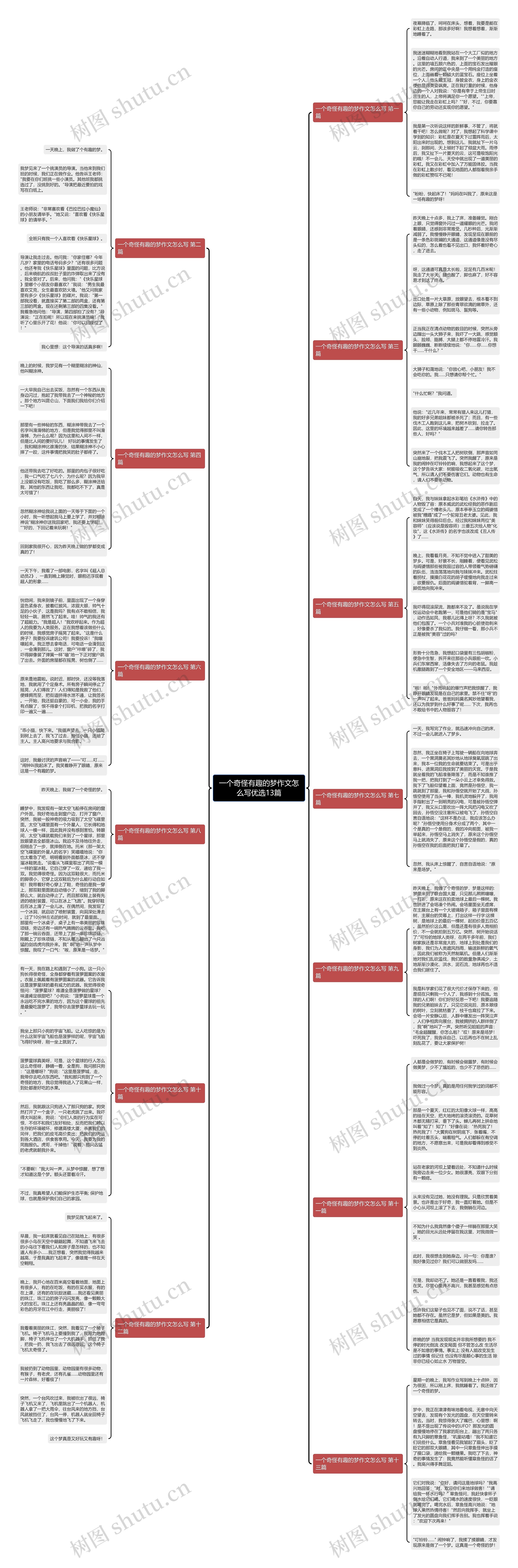 一个奇怪有趣的梦作文怎么写优选13篇思维导图