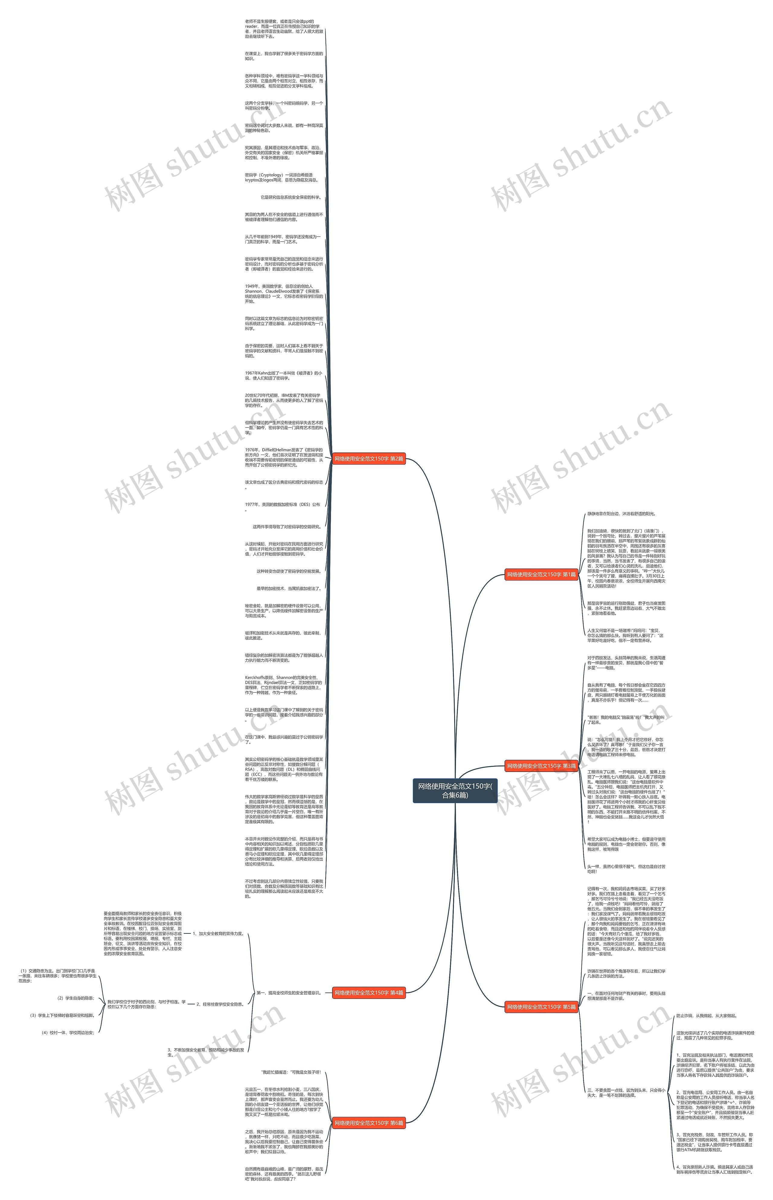 网络使用安全范文150字(合集6篇)思维导图