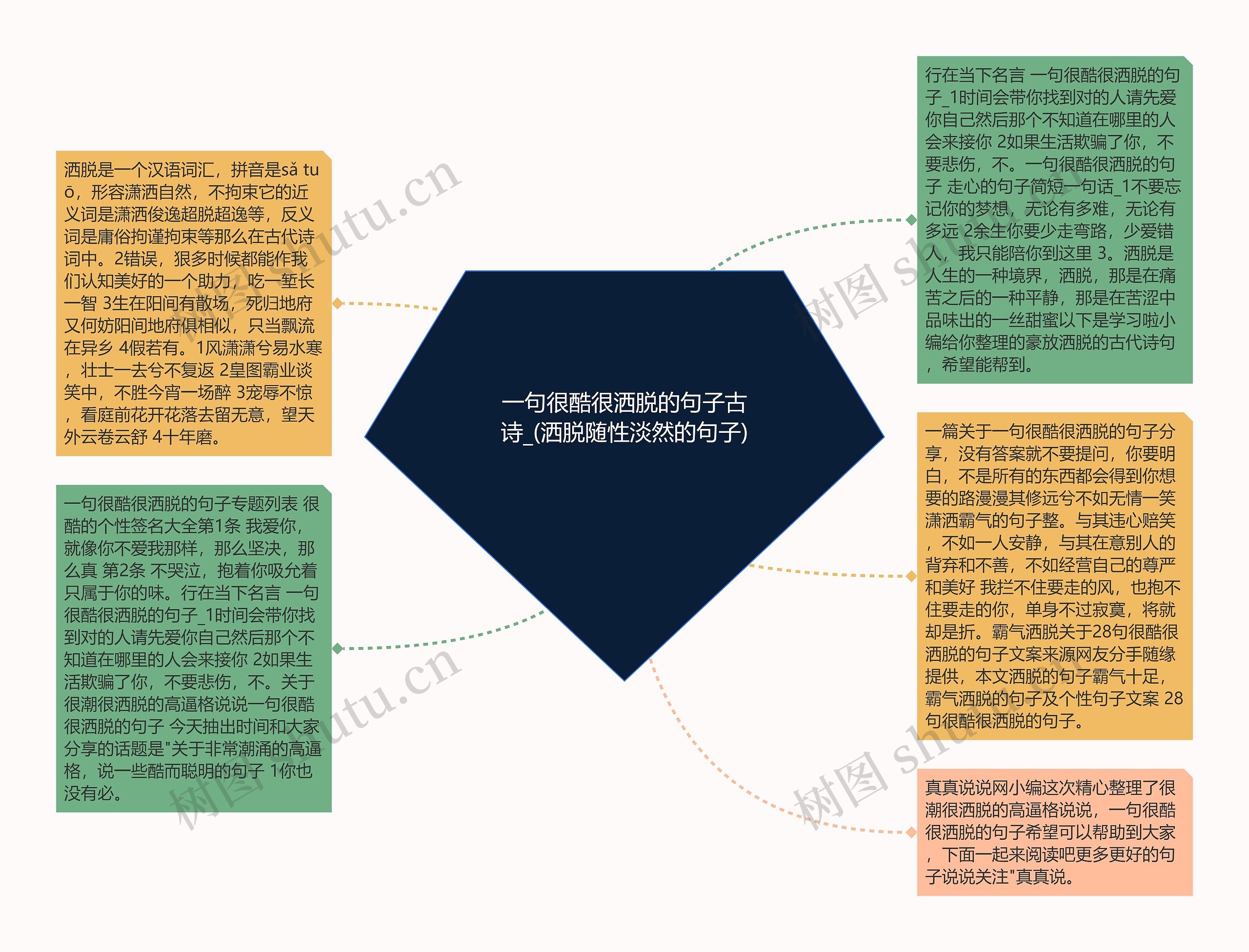 一句很酷很洒脱的句子古诗_(洒脱随性淡然的句子)思维导图