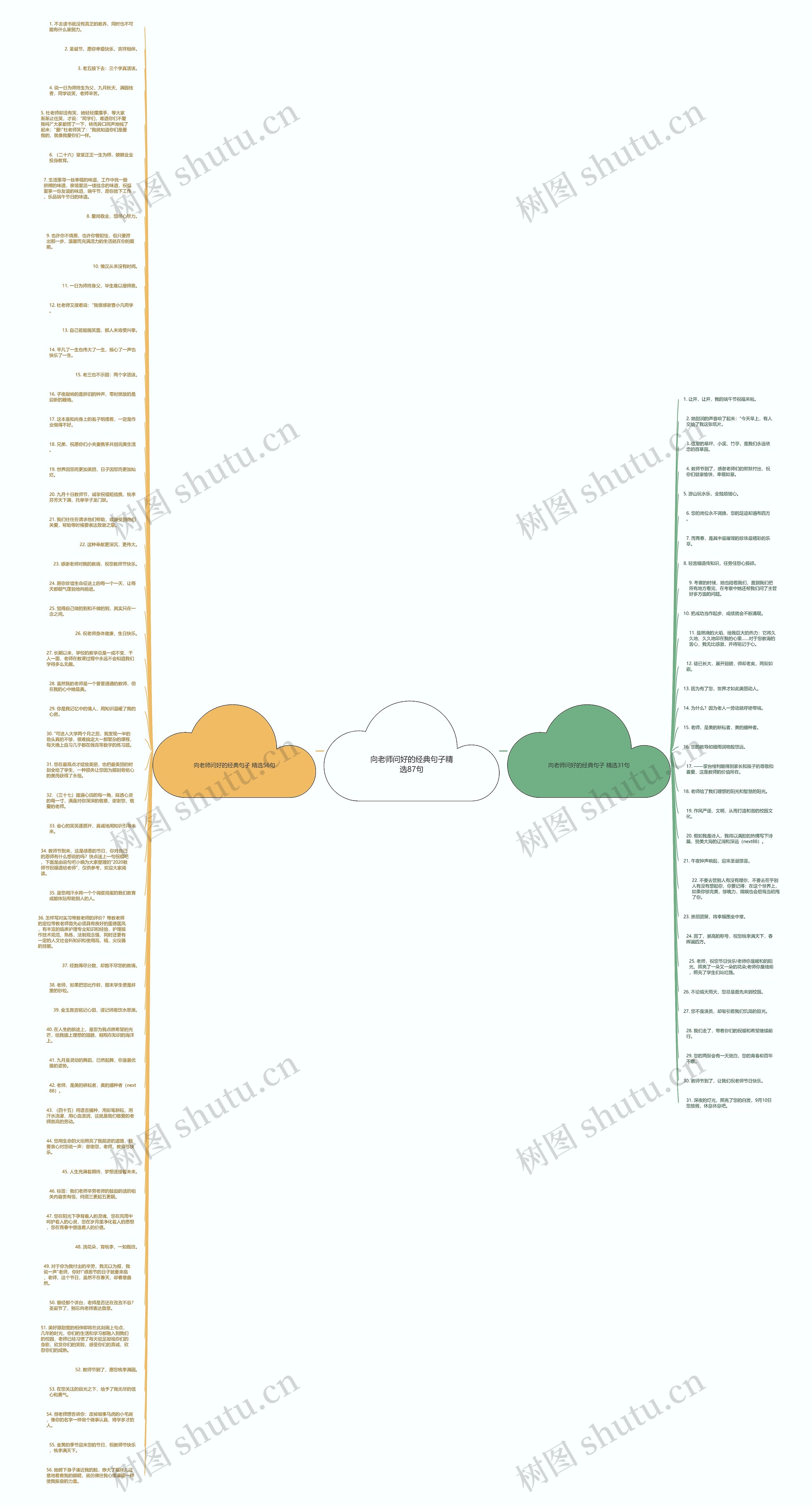 向老师问好的经典句子精选87句思维导图