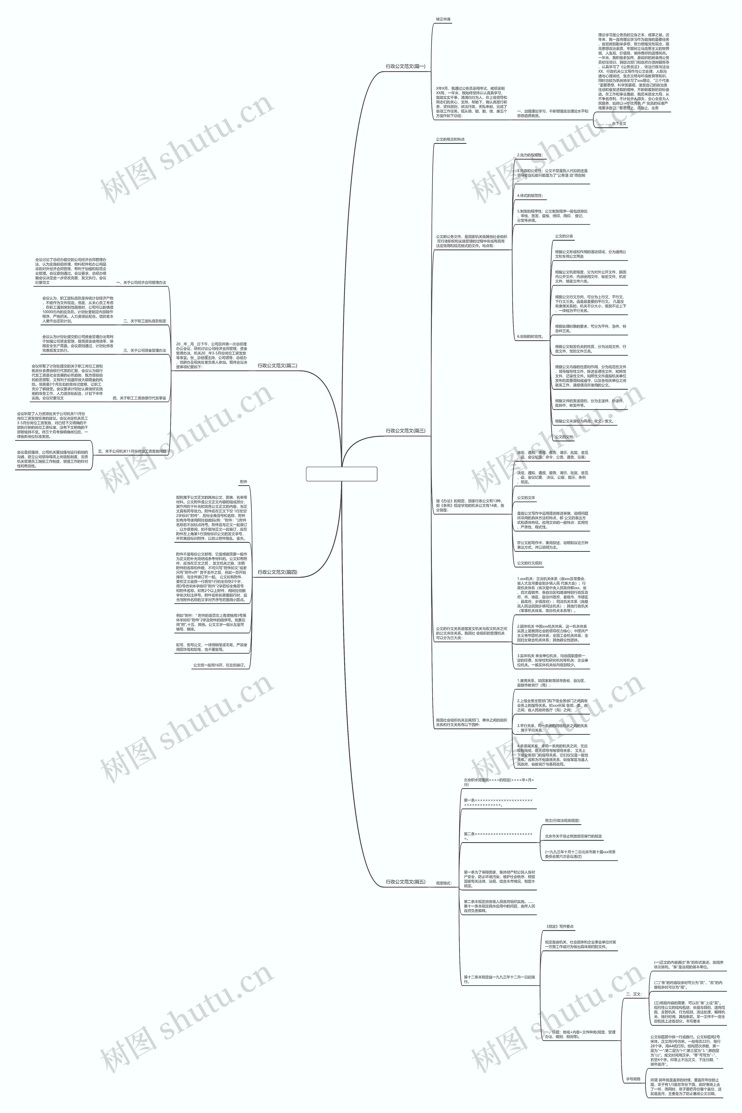 行政公文范文(推荐五篇)思维导图