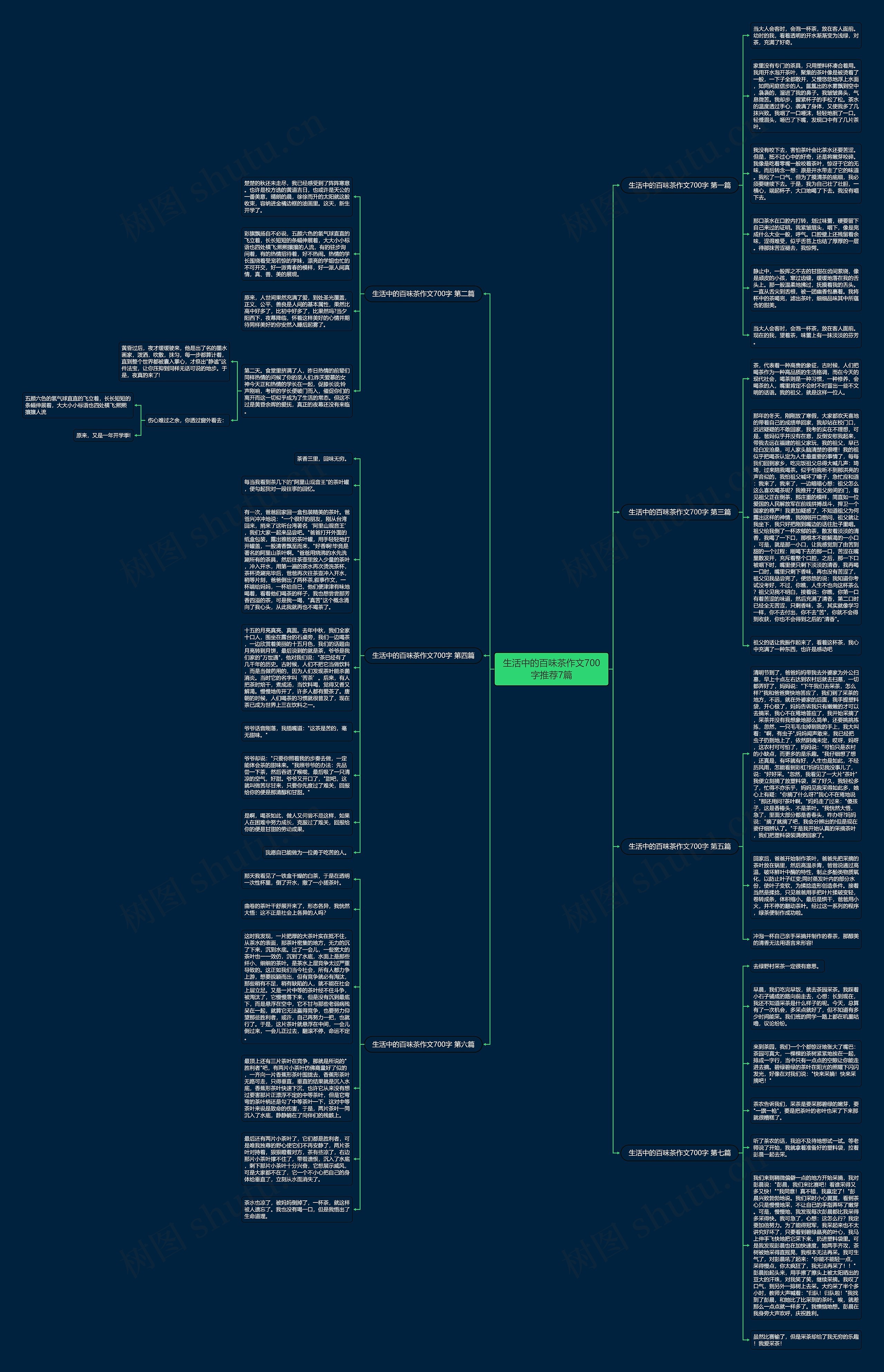 生活中的百味茶作文700字推荐7篇思维导图