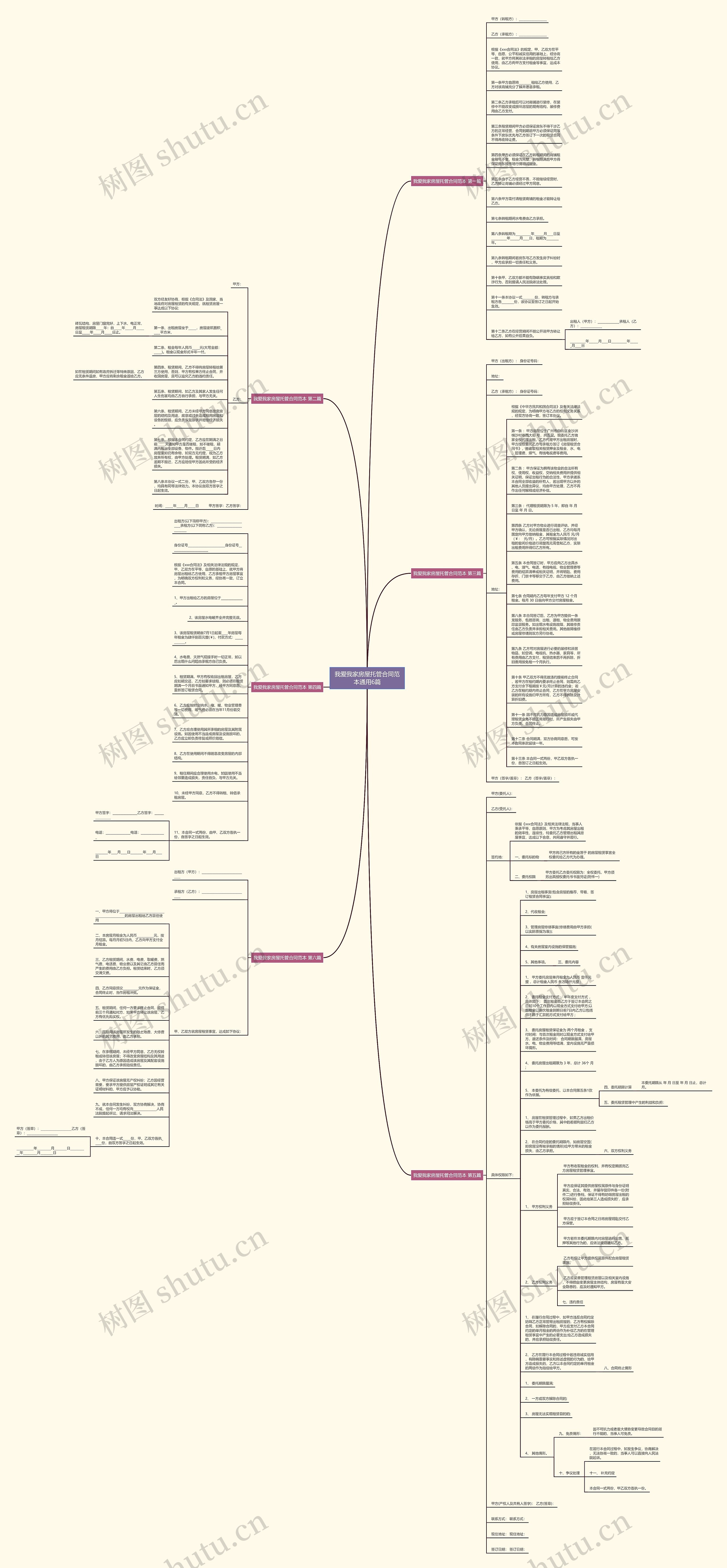 我爱我家房屋托管合同范本通用6篇思维导图