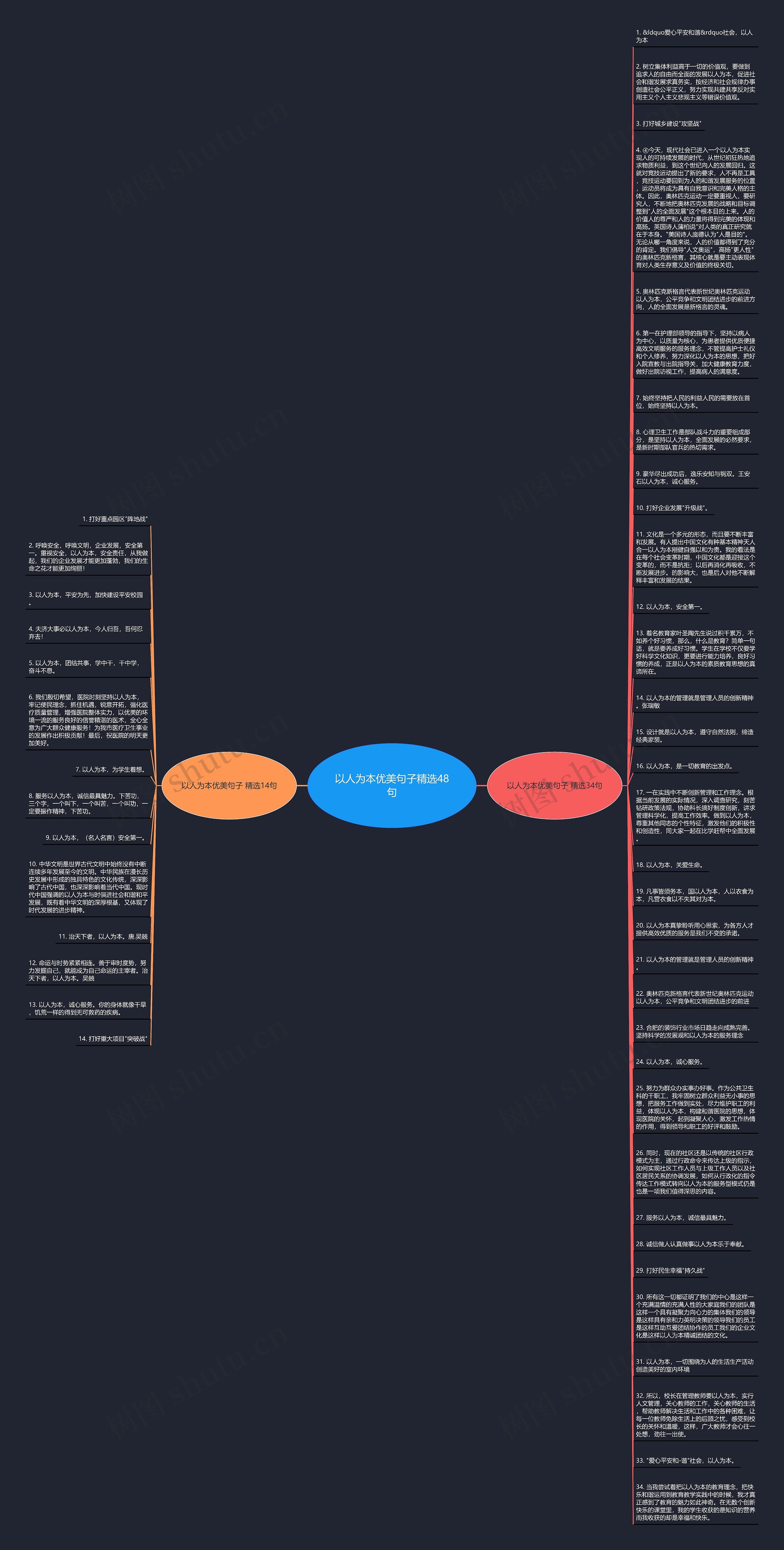 以人为本优美句子精选48句思维导图