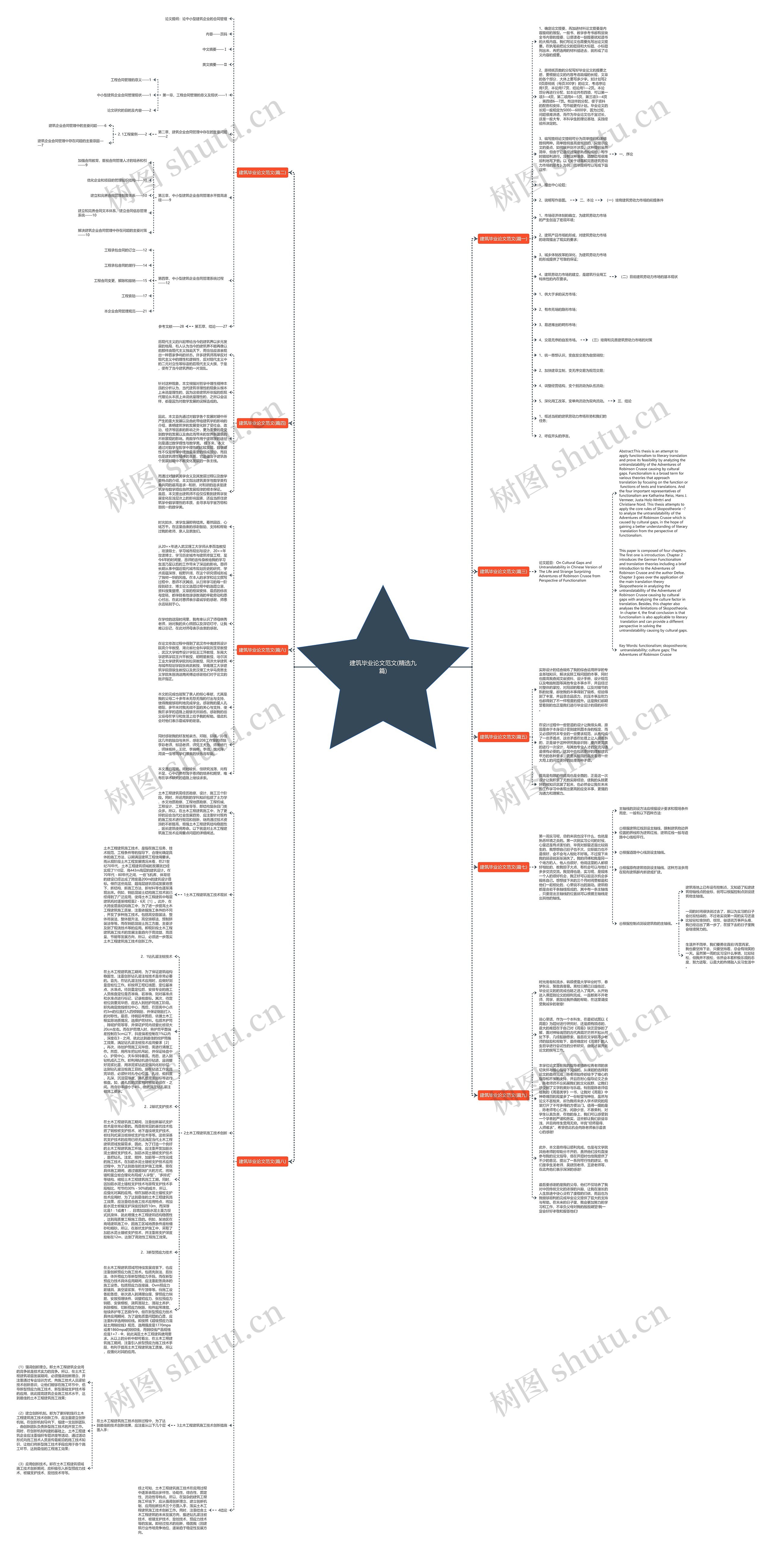 建筑毕业论文范文(精选九篇)思维导图