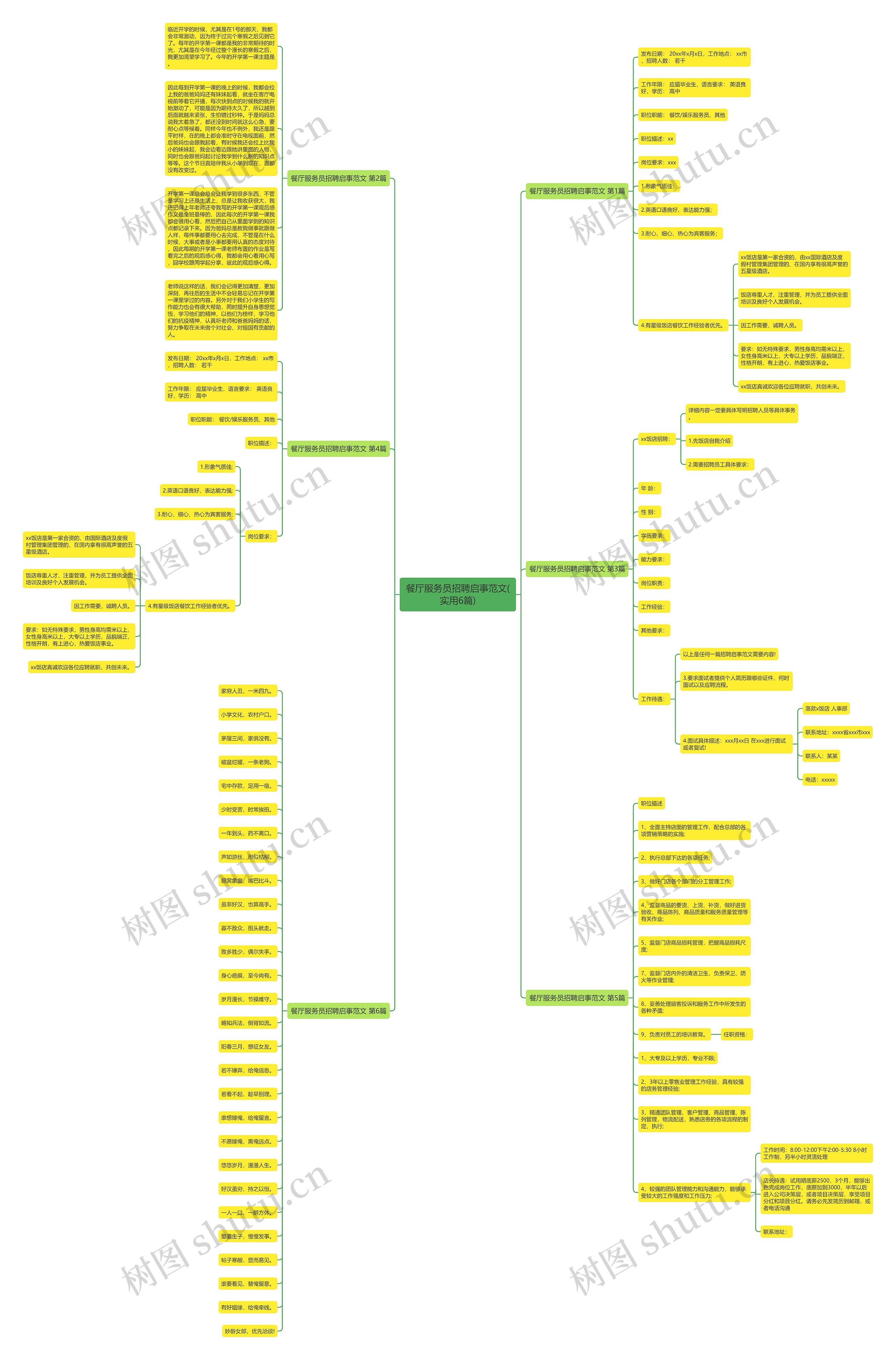 餐厅服务员招聘启事范文(实用6篇)思维导图