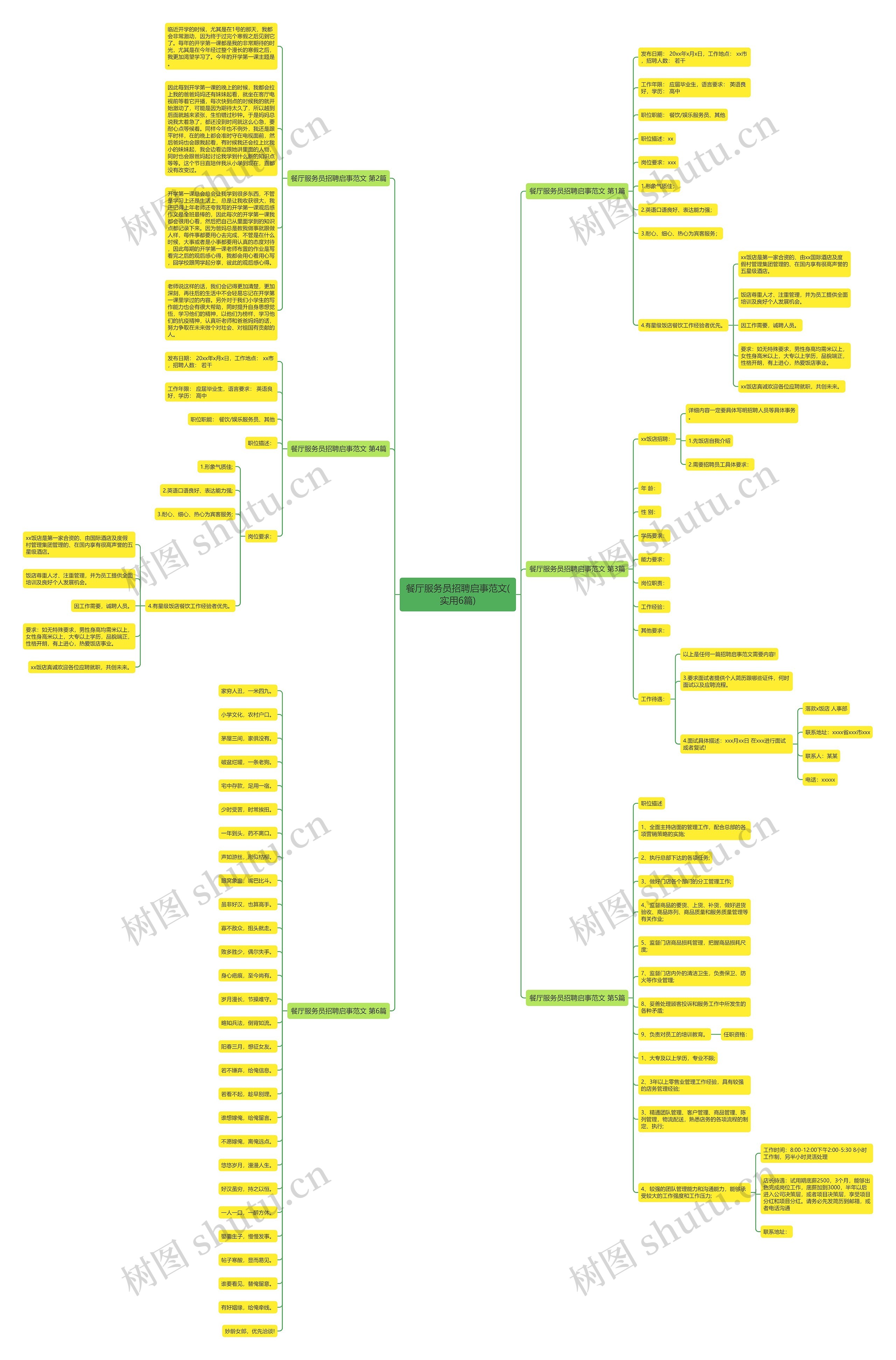 餐厅服务员招聘启事范文(实用6篇) 餐厅服务员招聘启事范文(实用6篇)