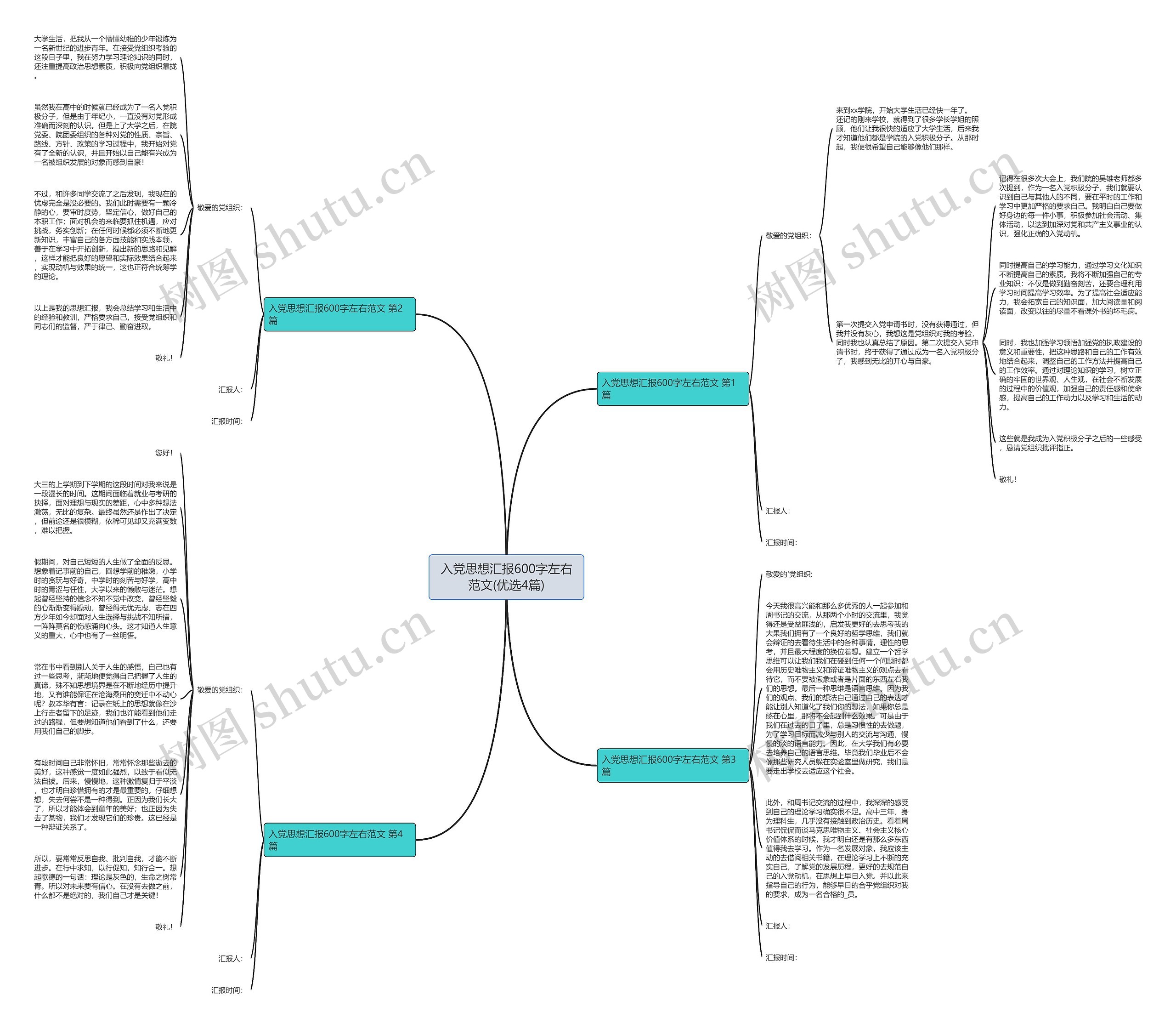入党思想汇报600字左右范文(优选4篇)思维导图