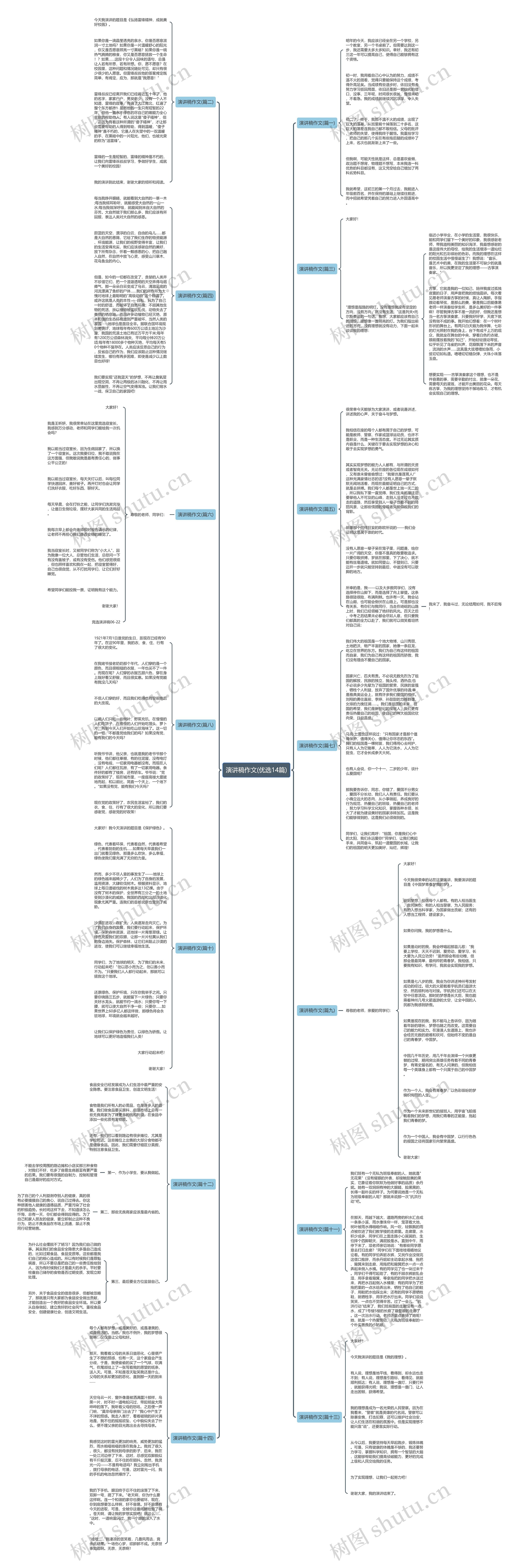 演讲稿作文(优选14篇)思维导图