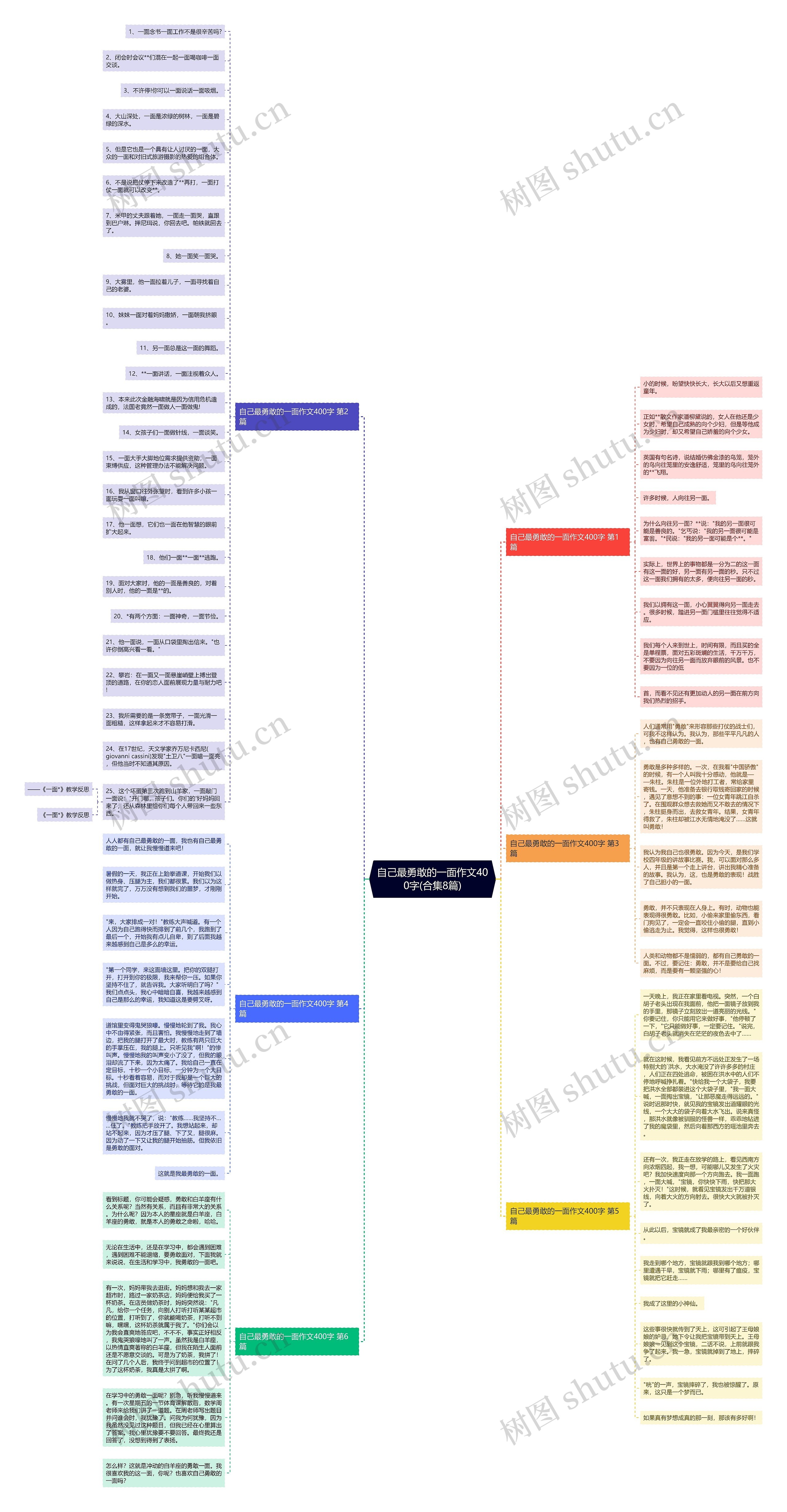 自己最勇敢的一面作文400字(合集8篇)思维导图