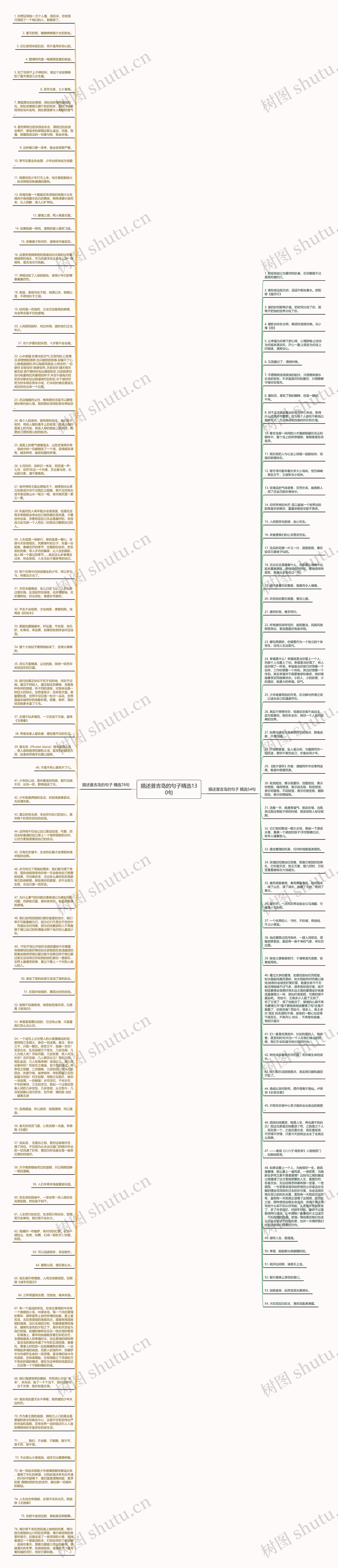 描述普吉岛的句子精选130句思维导图