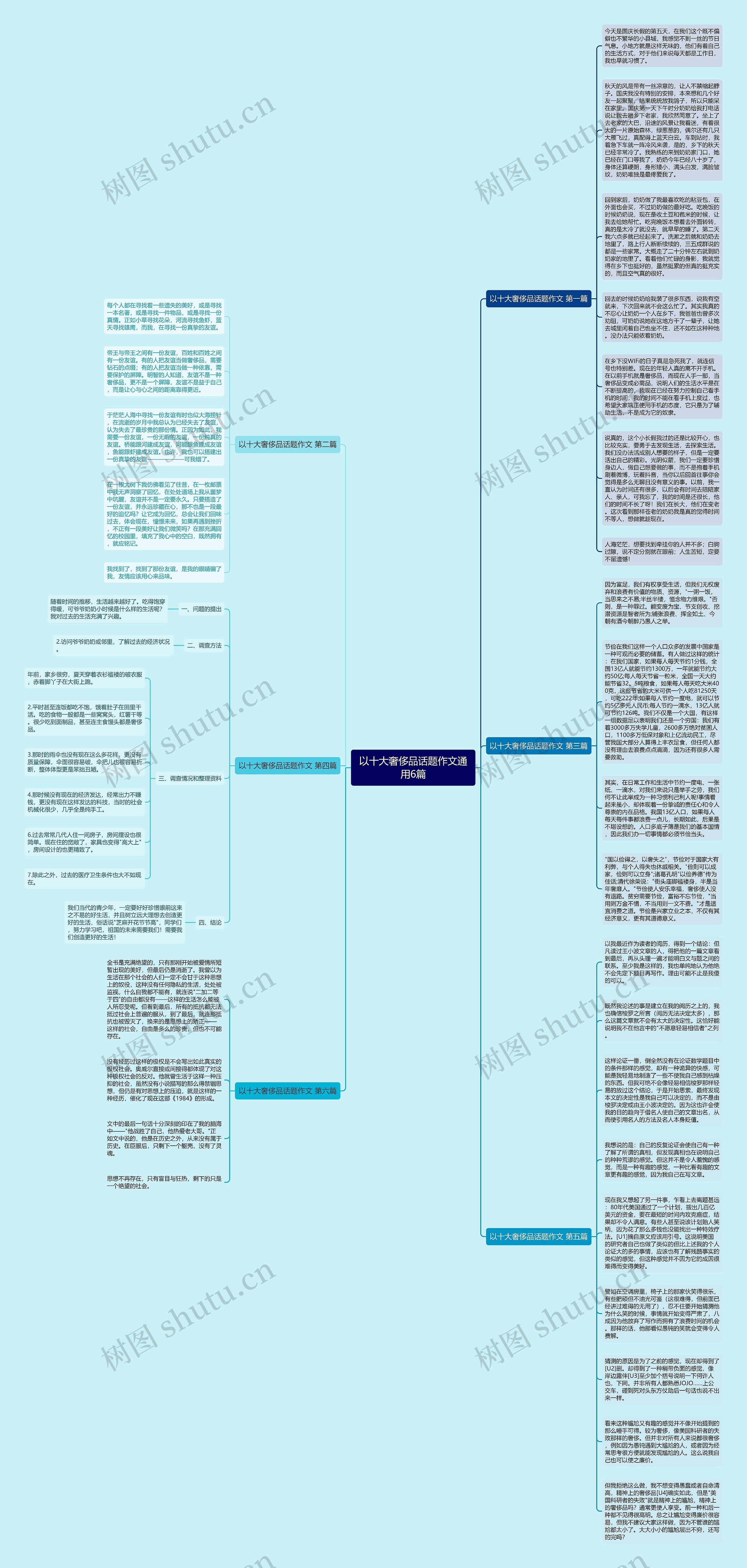 以十大奢侈品话题作文通用6篇思维导图