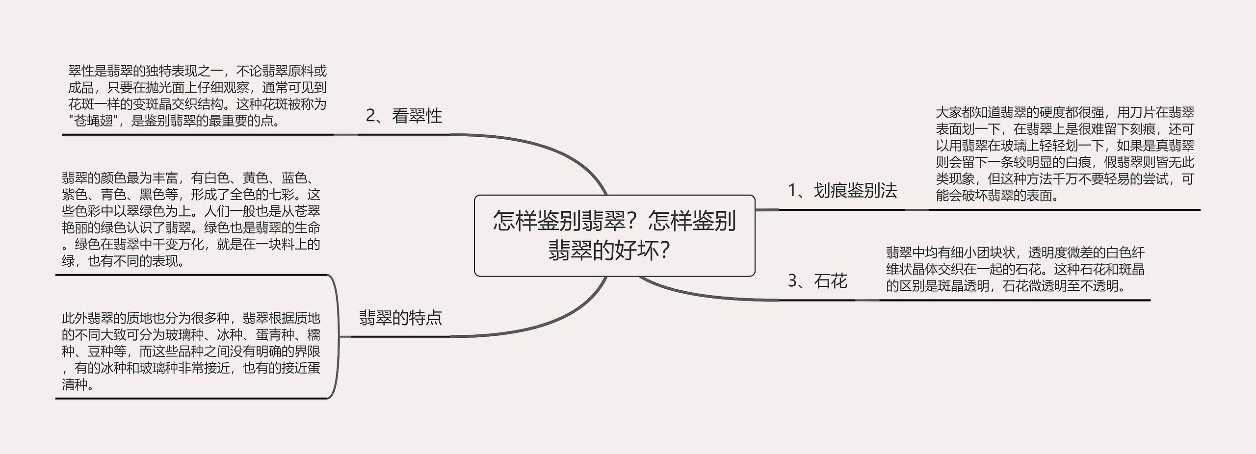 怎样鉴别翡翠？怎样鉴别翡翠的好坏？