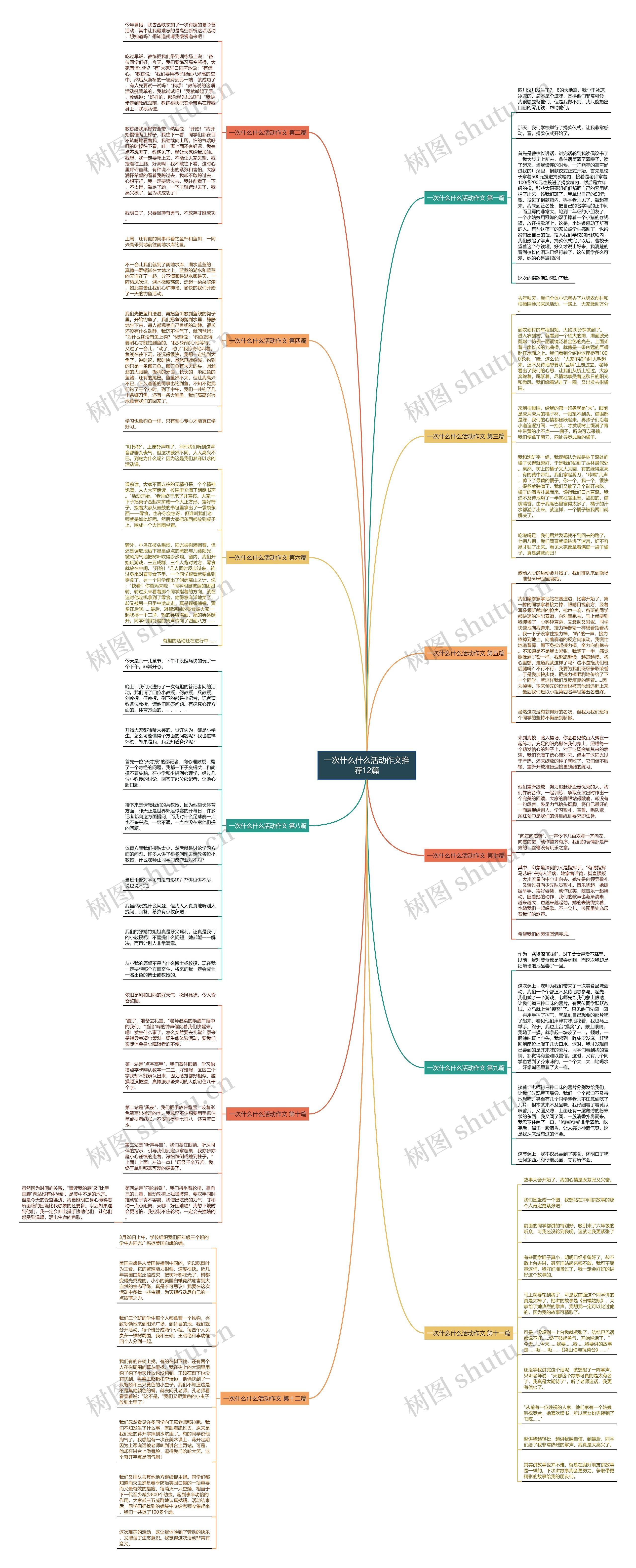 一次什么什么活动作文推荐12篇思维导图