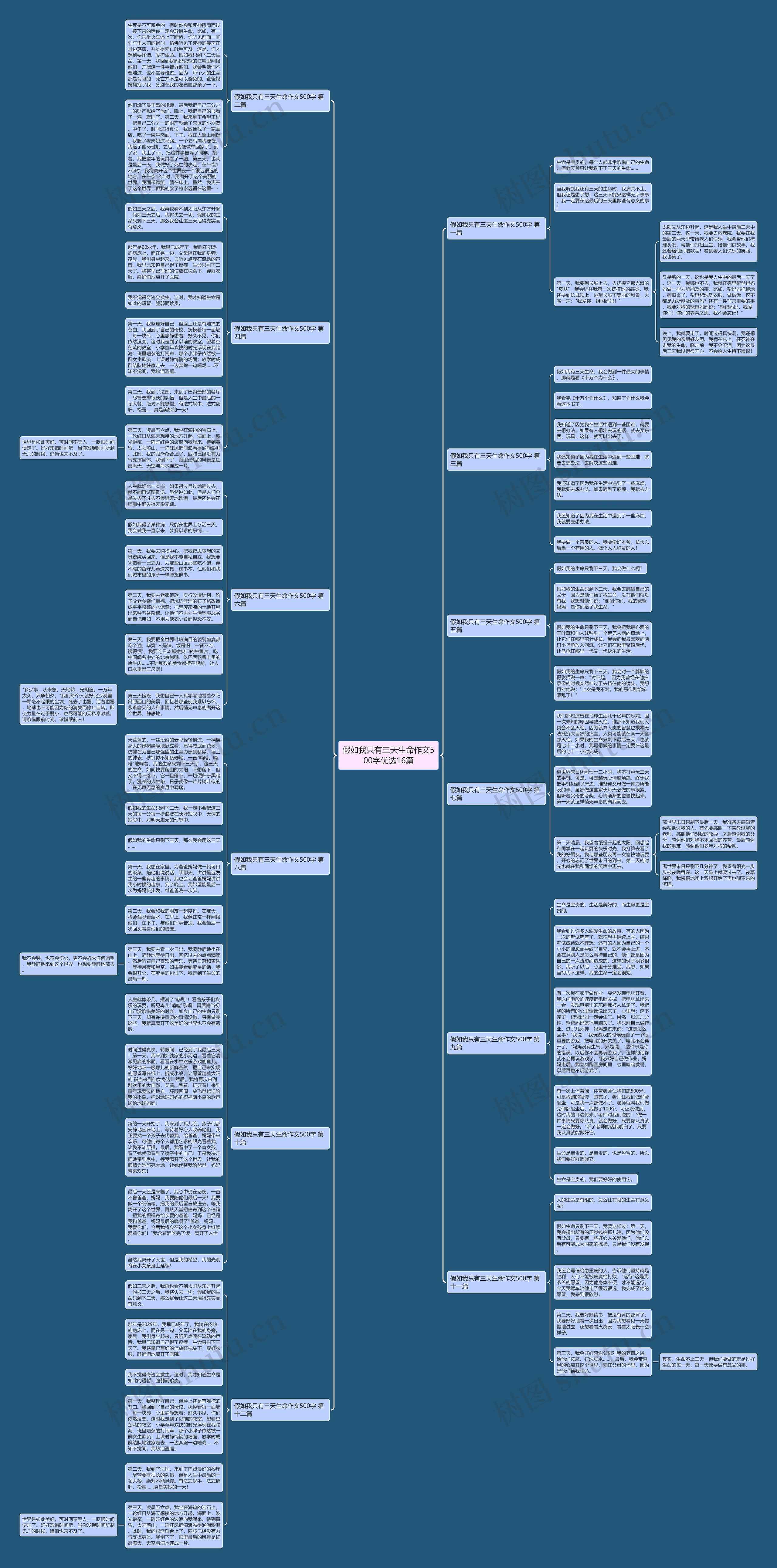 假如我只有三天生命作文500字优选16篇思维导图