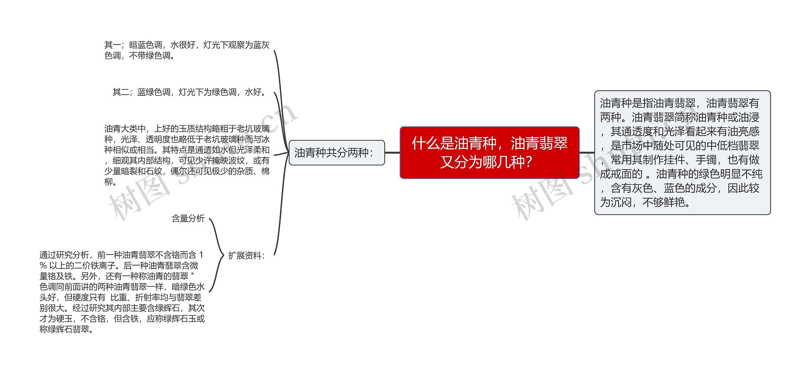 什么是油青种，油青翡翠又分为哪几种？