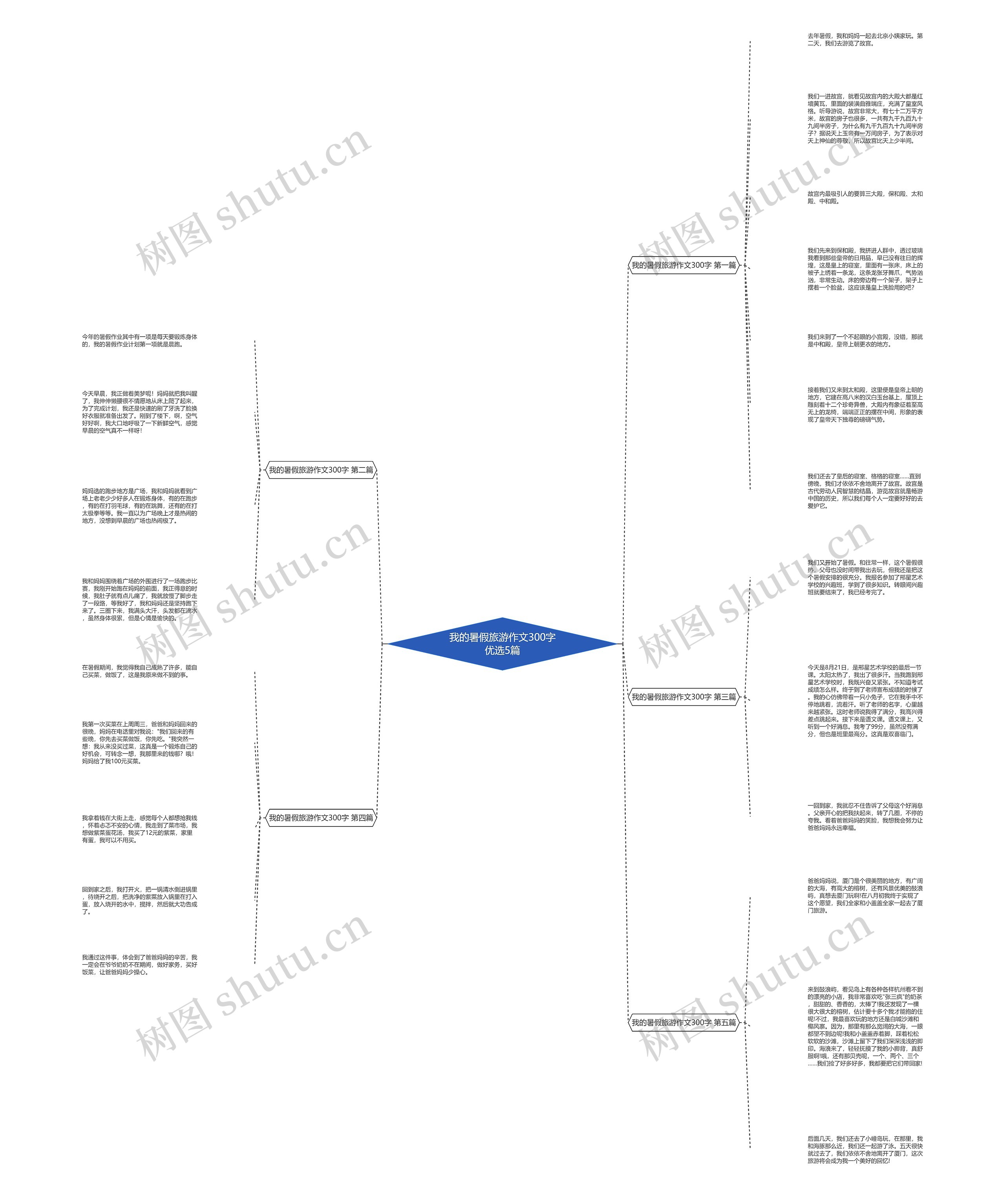 我的暑假旅游作文300字优选5篇思维导图