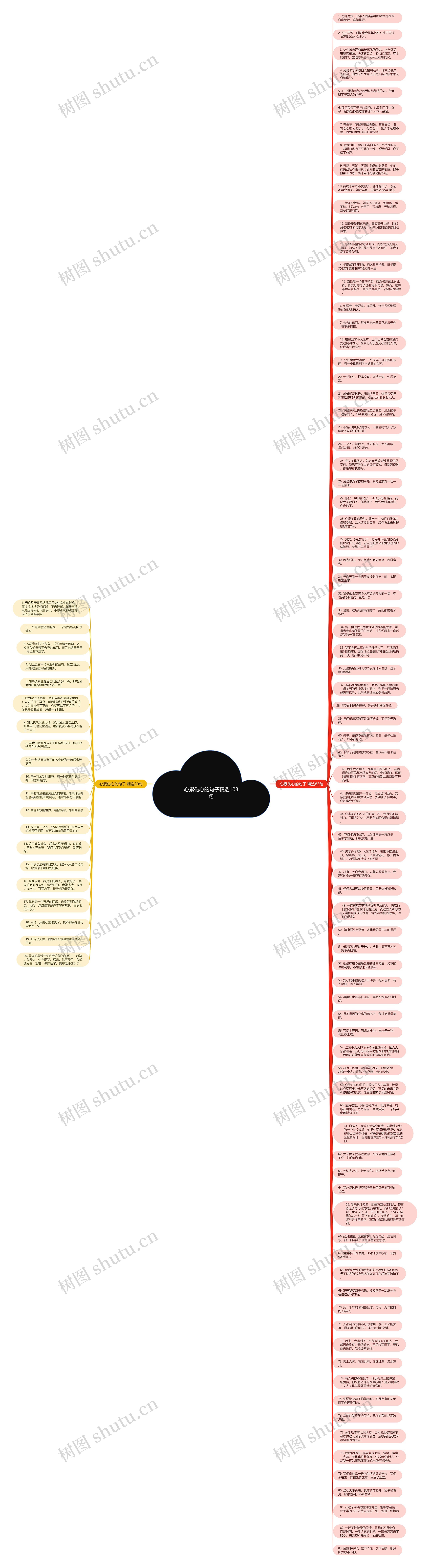 心累伤心的句子精选103句思维导图