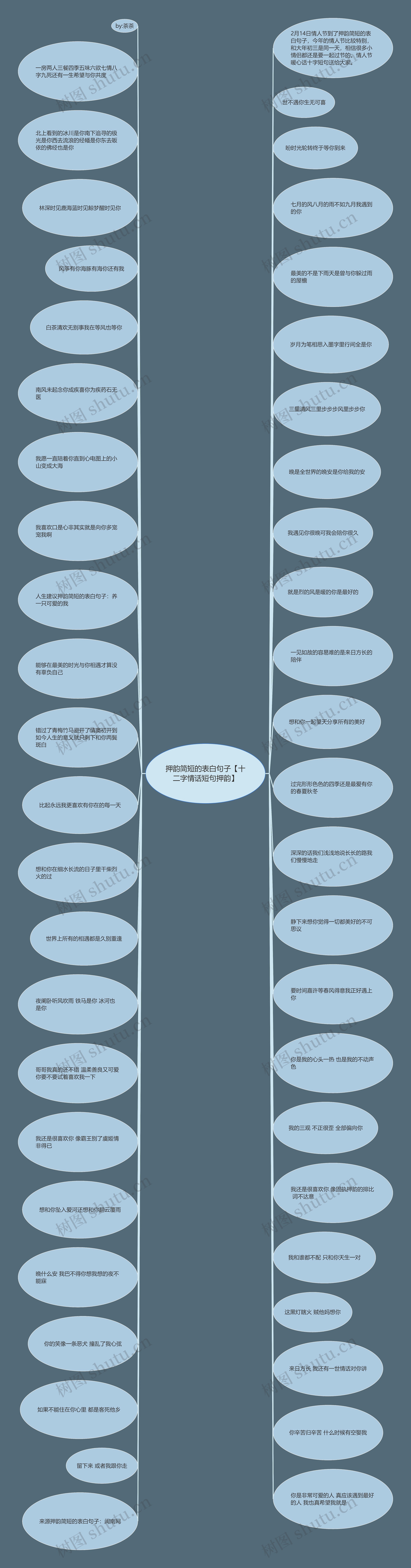 押韵简短的表白句子【十二字情话短句押韵】思维导图