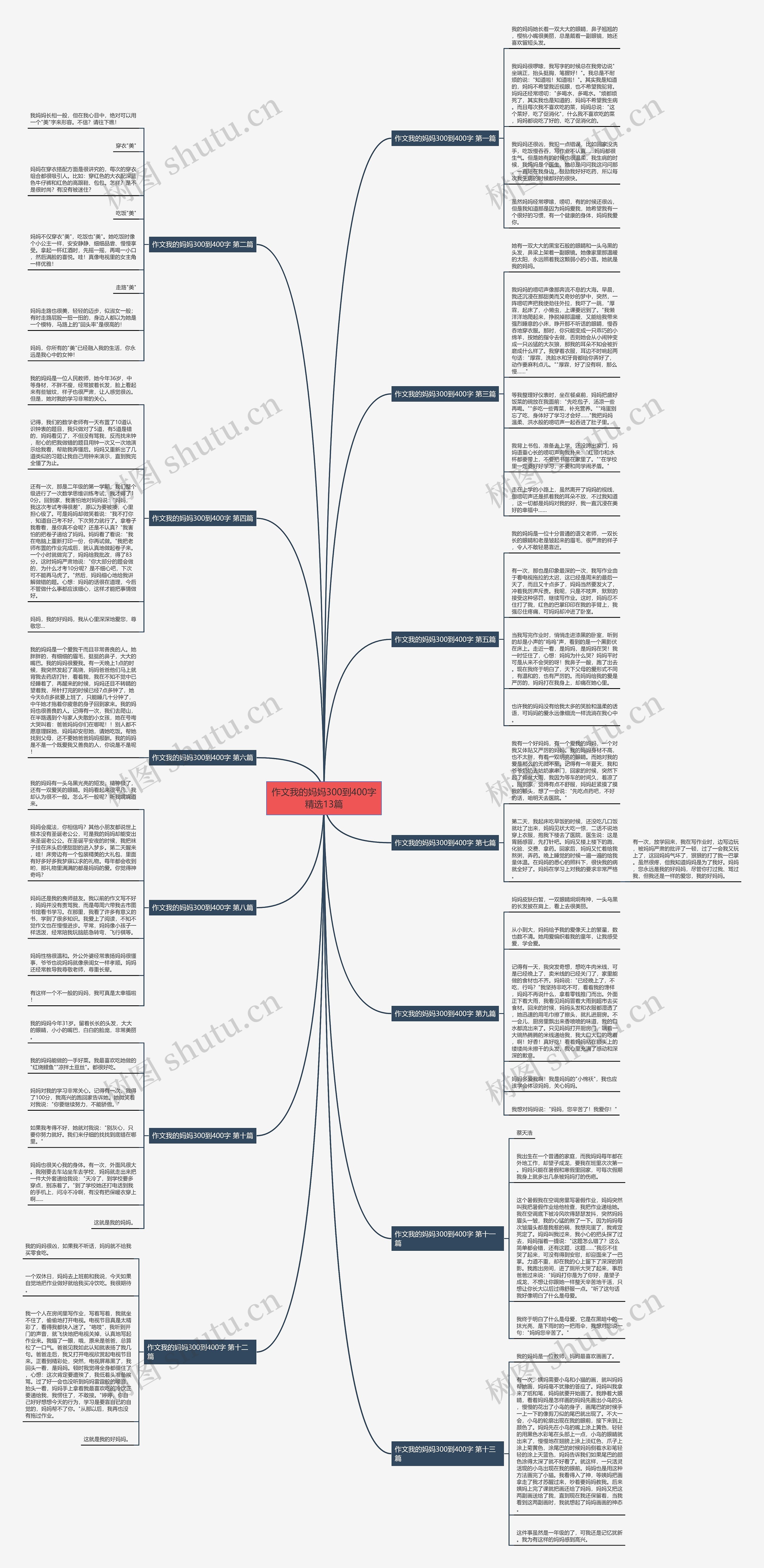 作文我的妈妈300到400字精选13篇思维导图