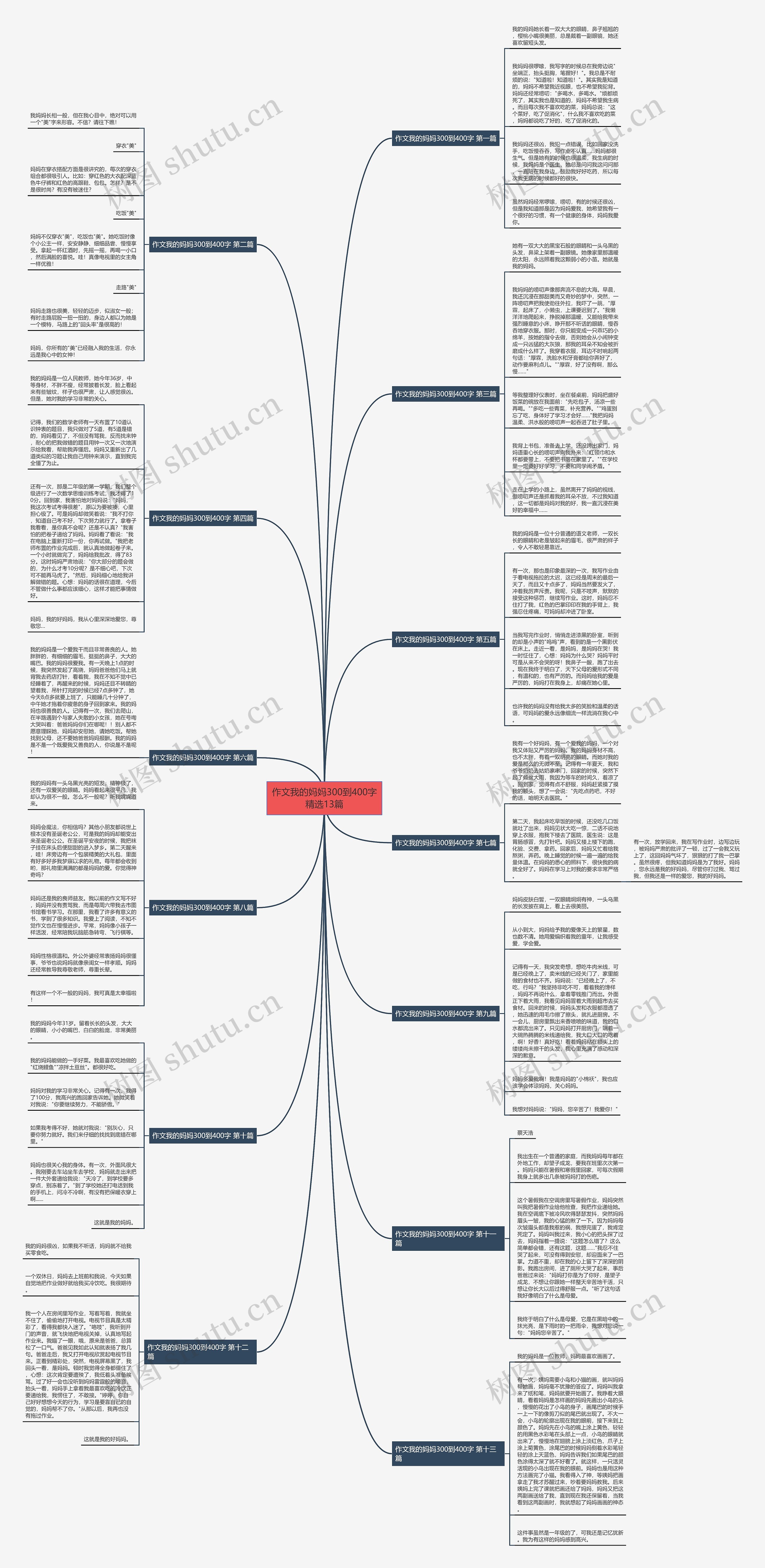 作文我的妈妈300到400字精选13篇 作文我的妈妈300到400字精选13篇