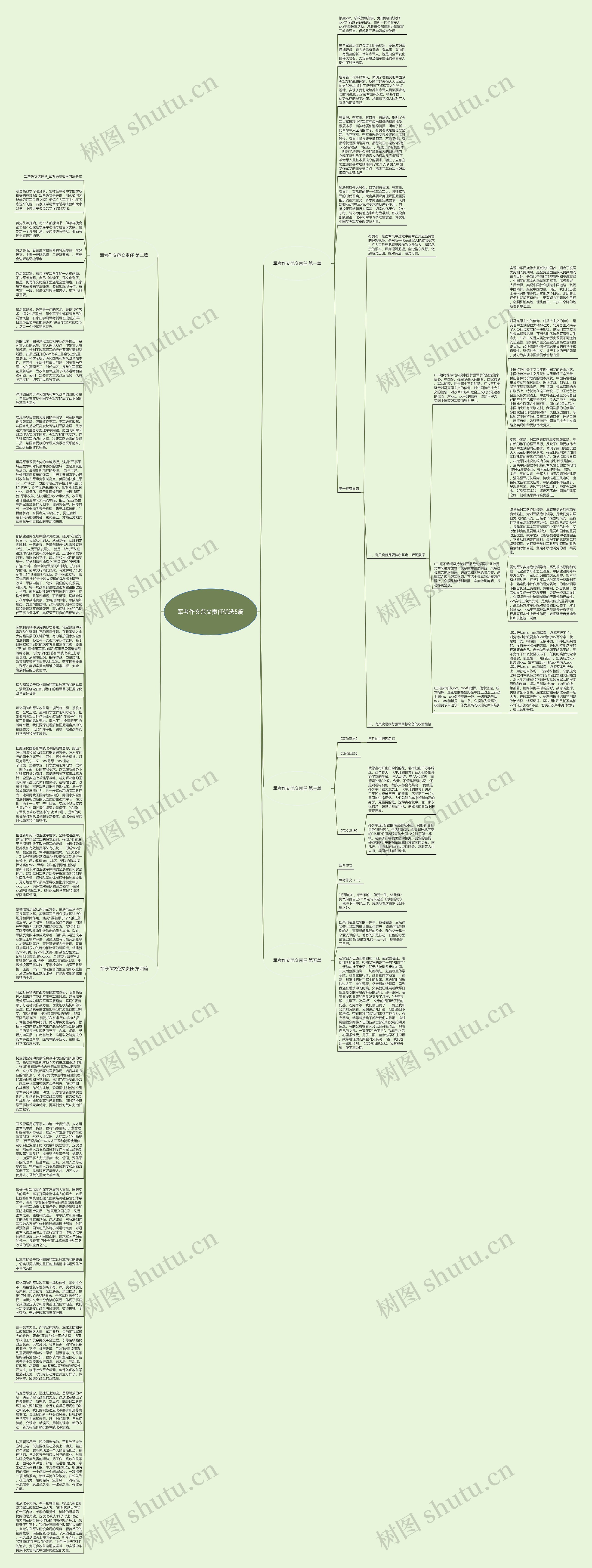 军考作文范文责任优选5篇思维导图