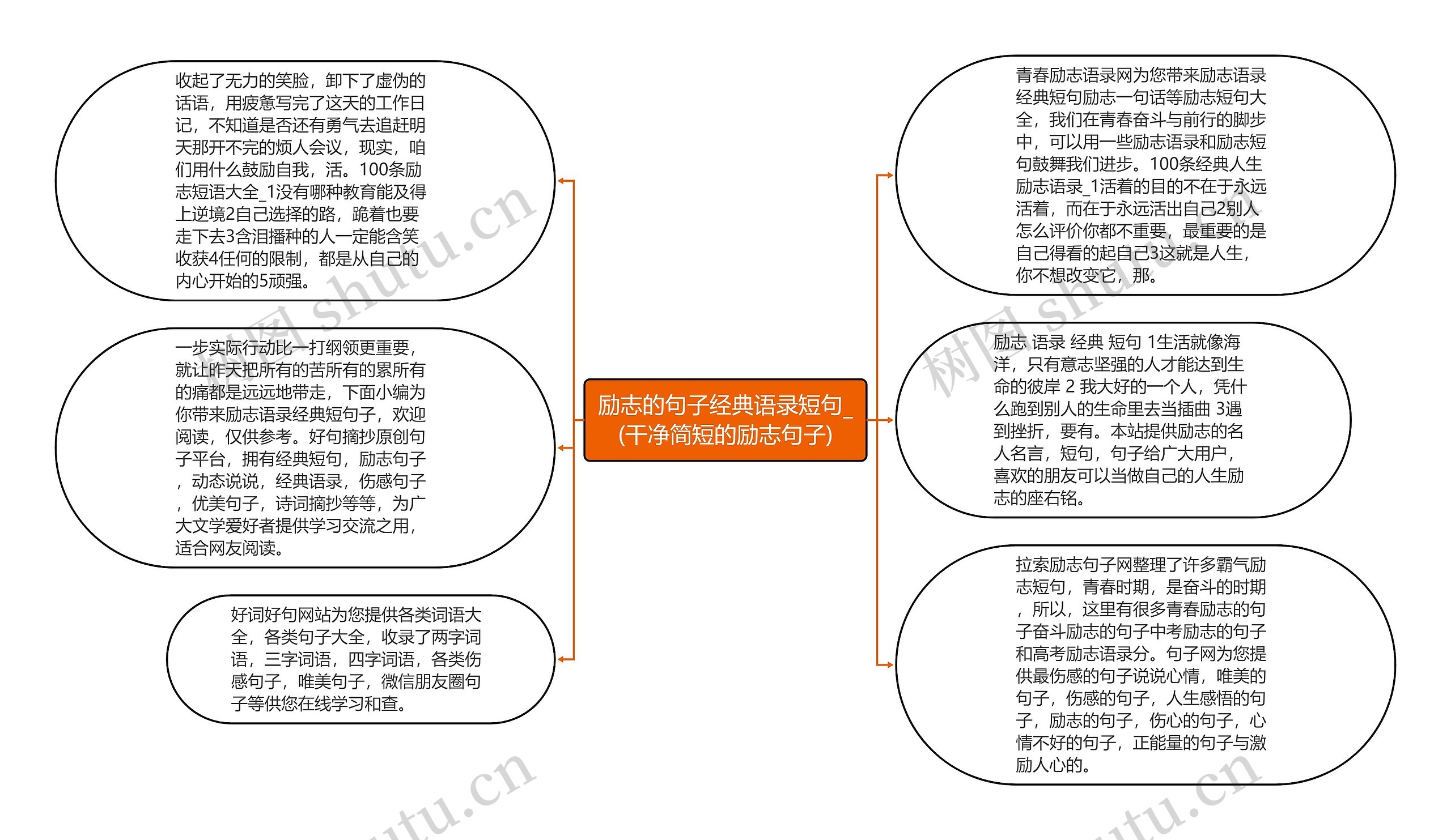 励志的句子经典语录短句_(干净简短的励志句子)思维导图