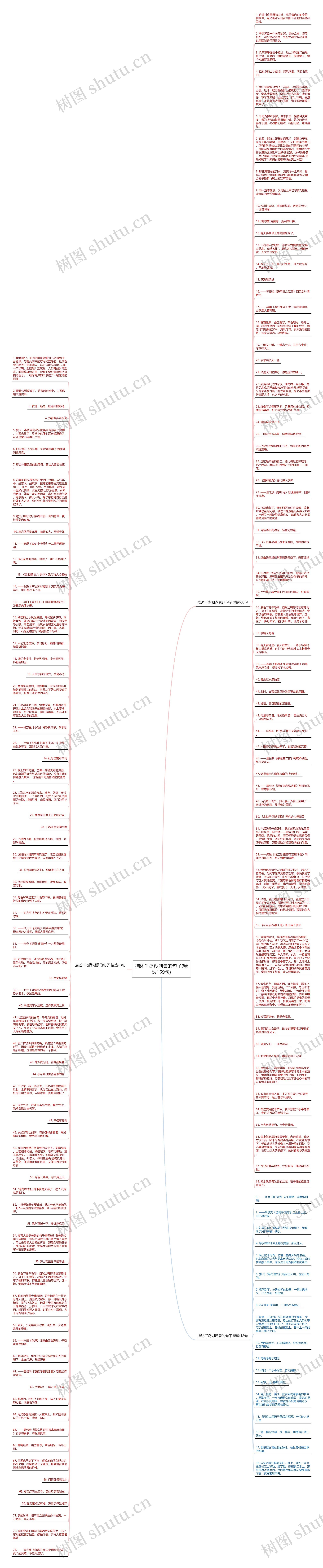 描述千岛湖湖景的句子(精选159句)思维导图