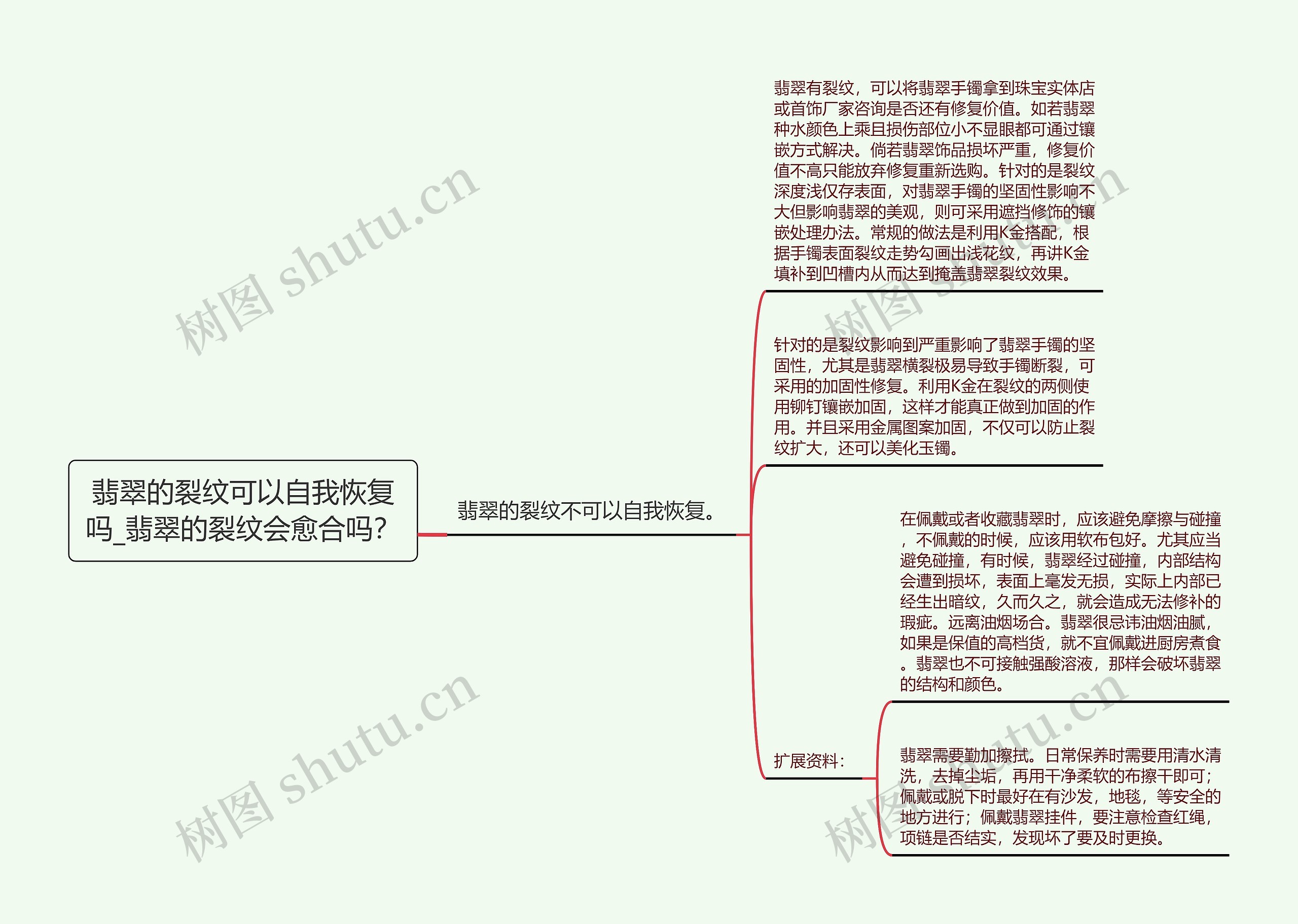 翡翠的裂纹可以自我恢复吗_翡翠的裂纹会愈合吗？思维导图