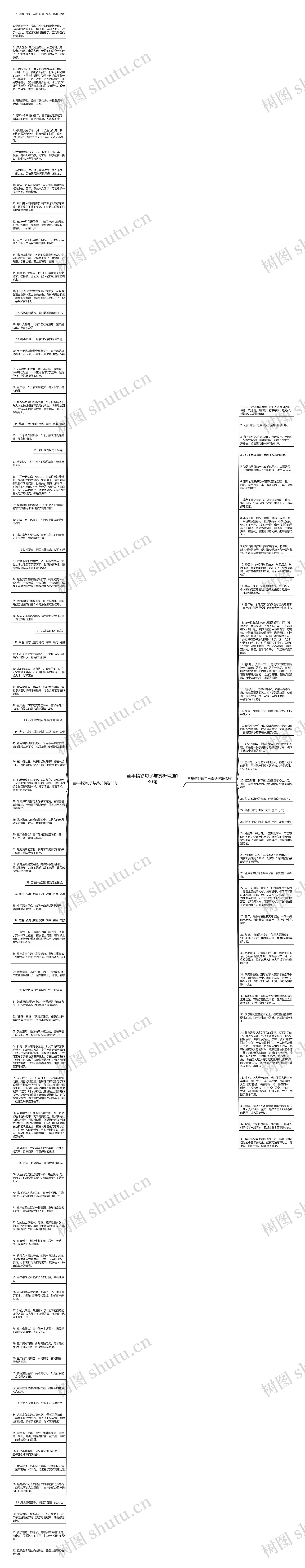 童年精彩句子与赏析精选130句思维导图