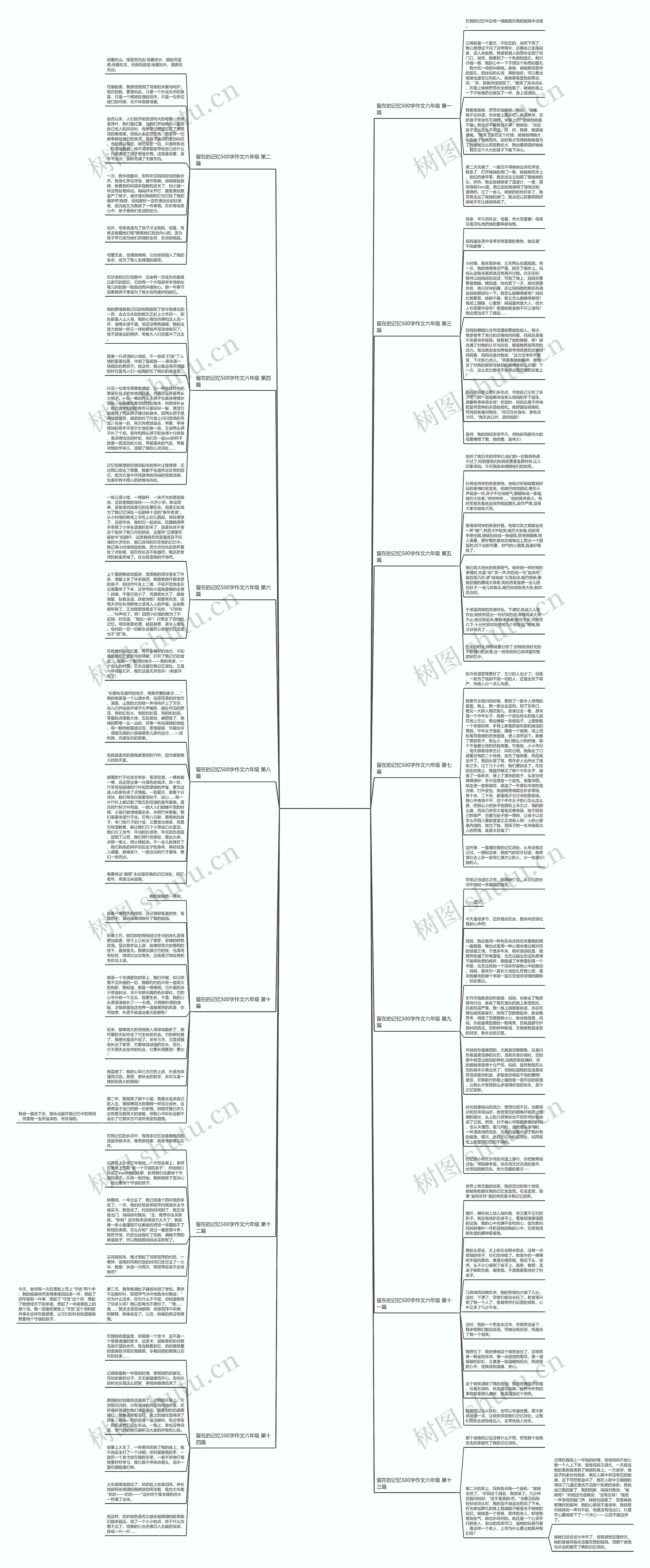 留在的记忆500字作文六年级精选14篇