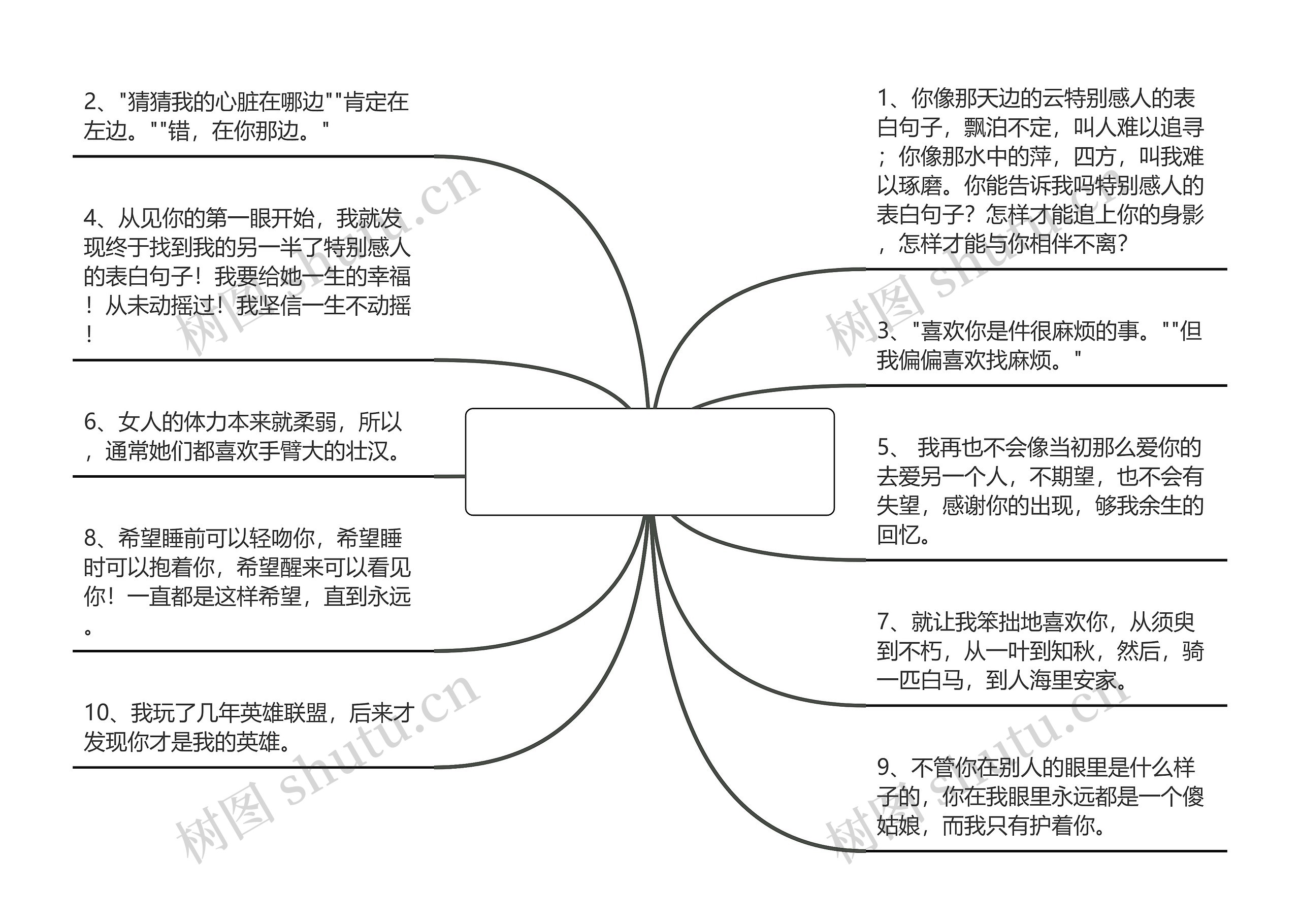 特别感人的表白句子【表白的句子给喜欢的人】思维导图