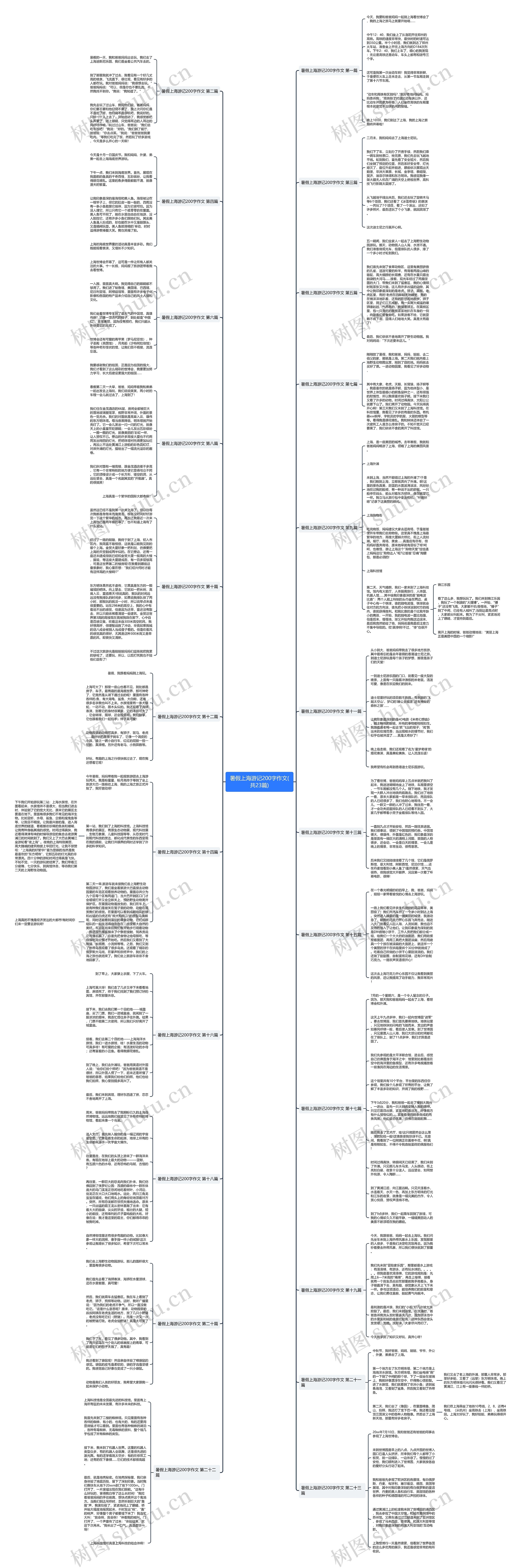 暑假上海游记200字作文(共23篇)思维导图高清图 暑假上海游记200字作文(共23篇)思维导图