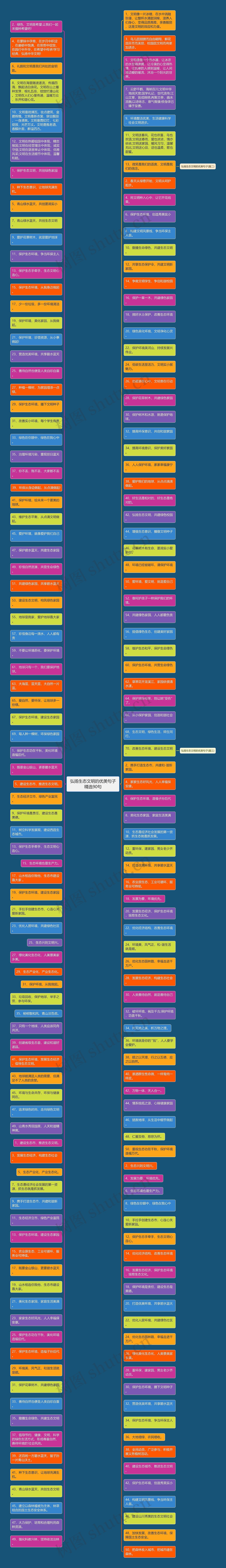 弘扬生态文明的优美句子精选90句思维导图