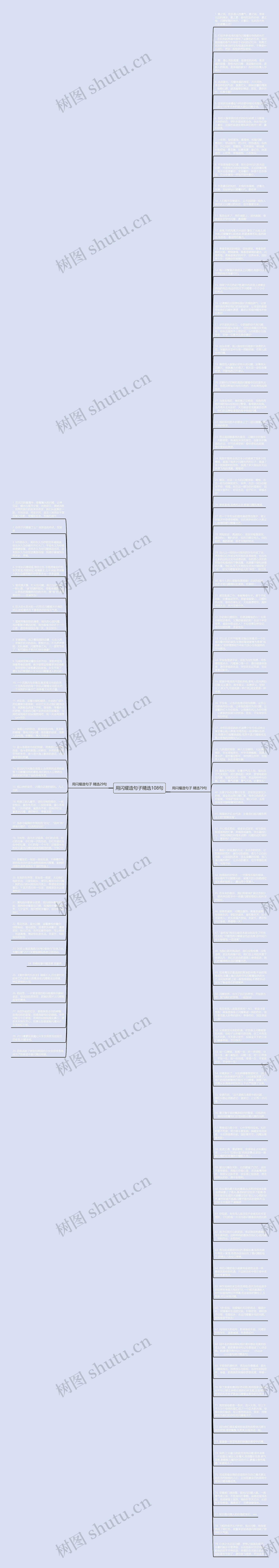 用闪耀造句子精选108句思维导图