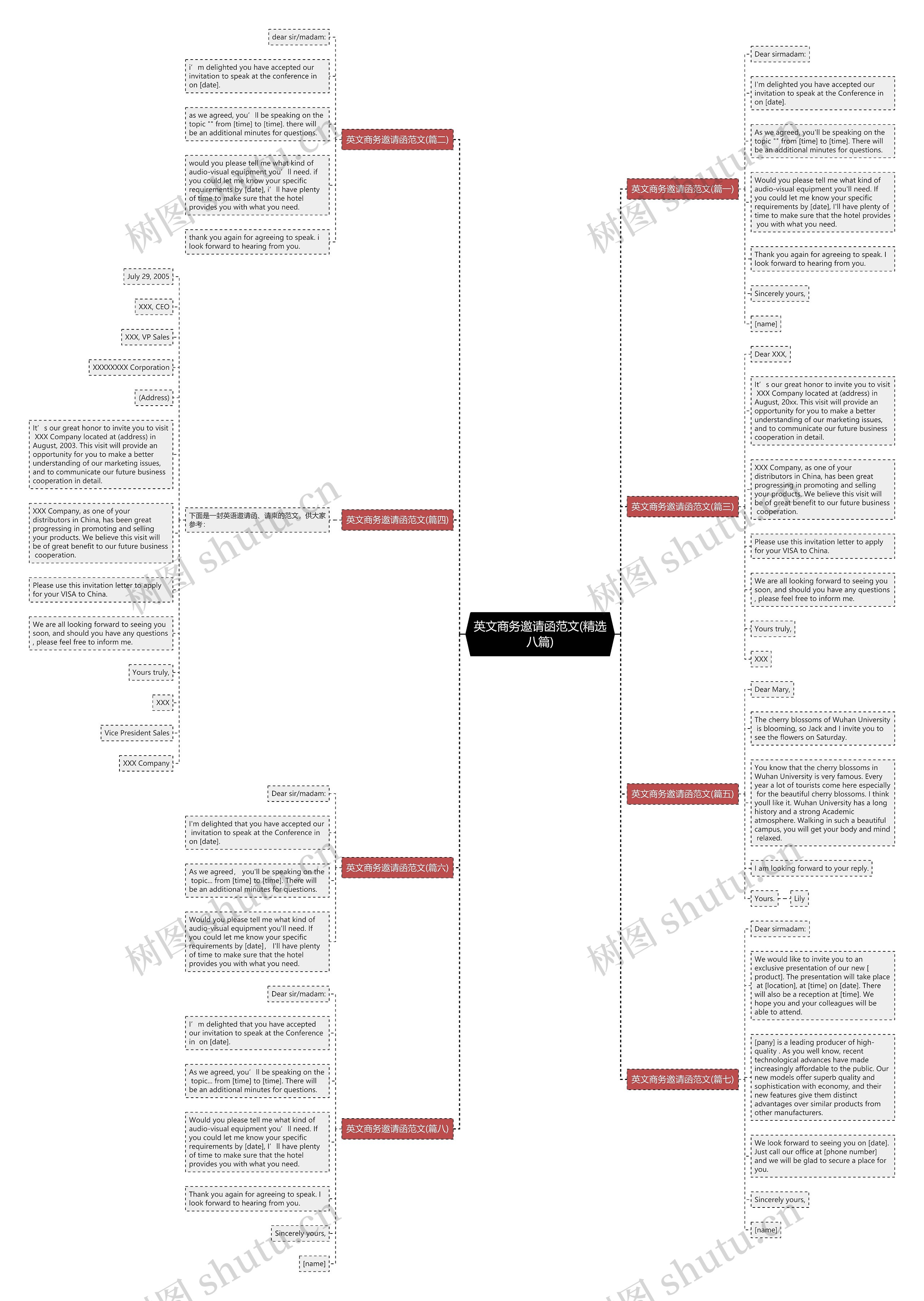 英文商务邀请函范文(精选八篇)思维导图