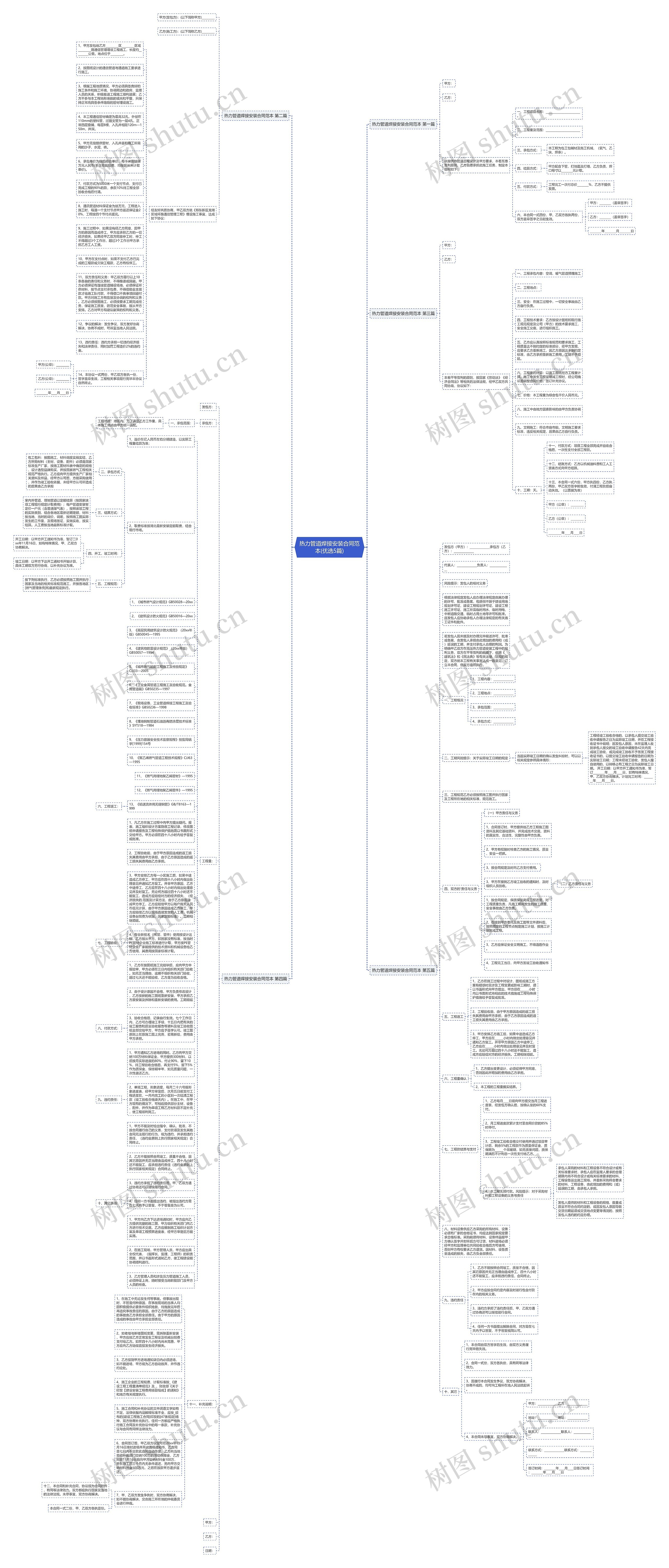 热力管道焊接安装合同范本(优选5篇)思维导图