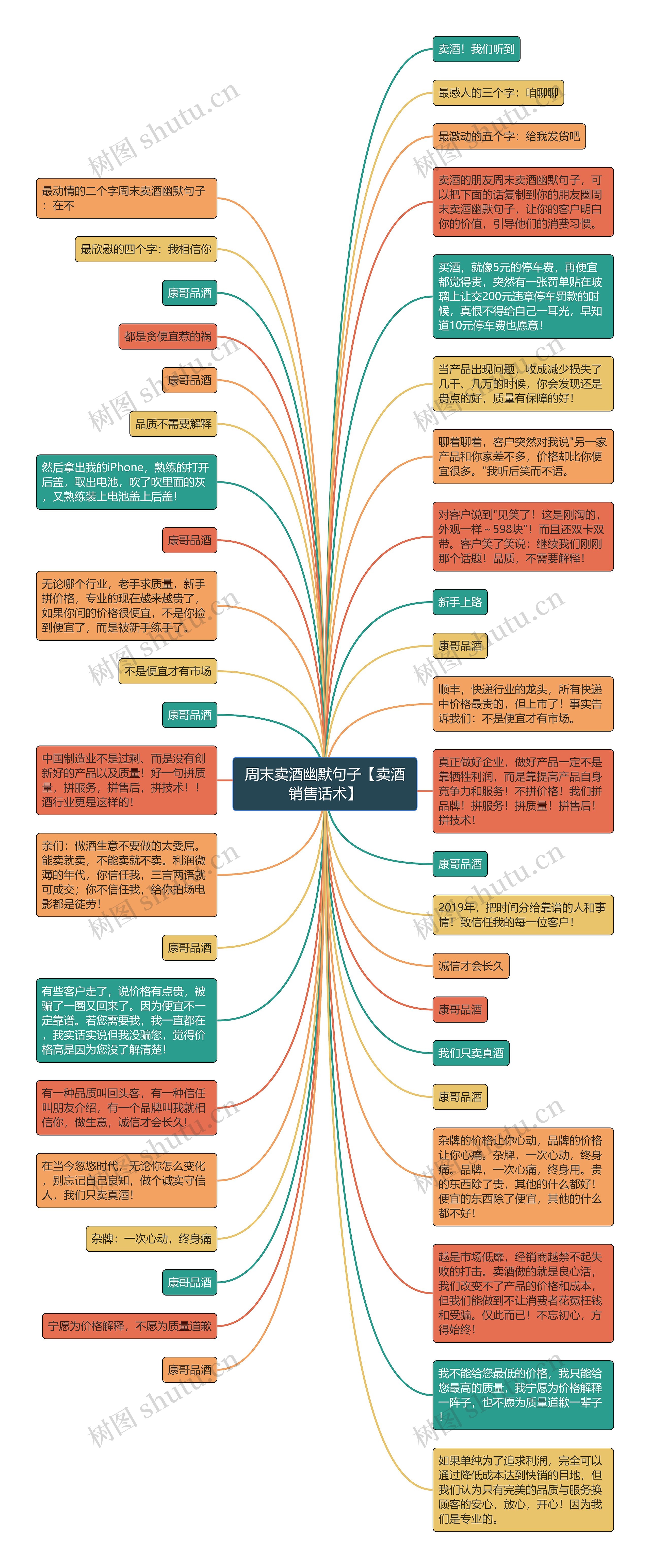 周末卖酒幽默句子【卖酒销售话术】