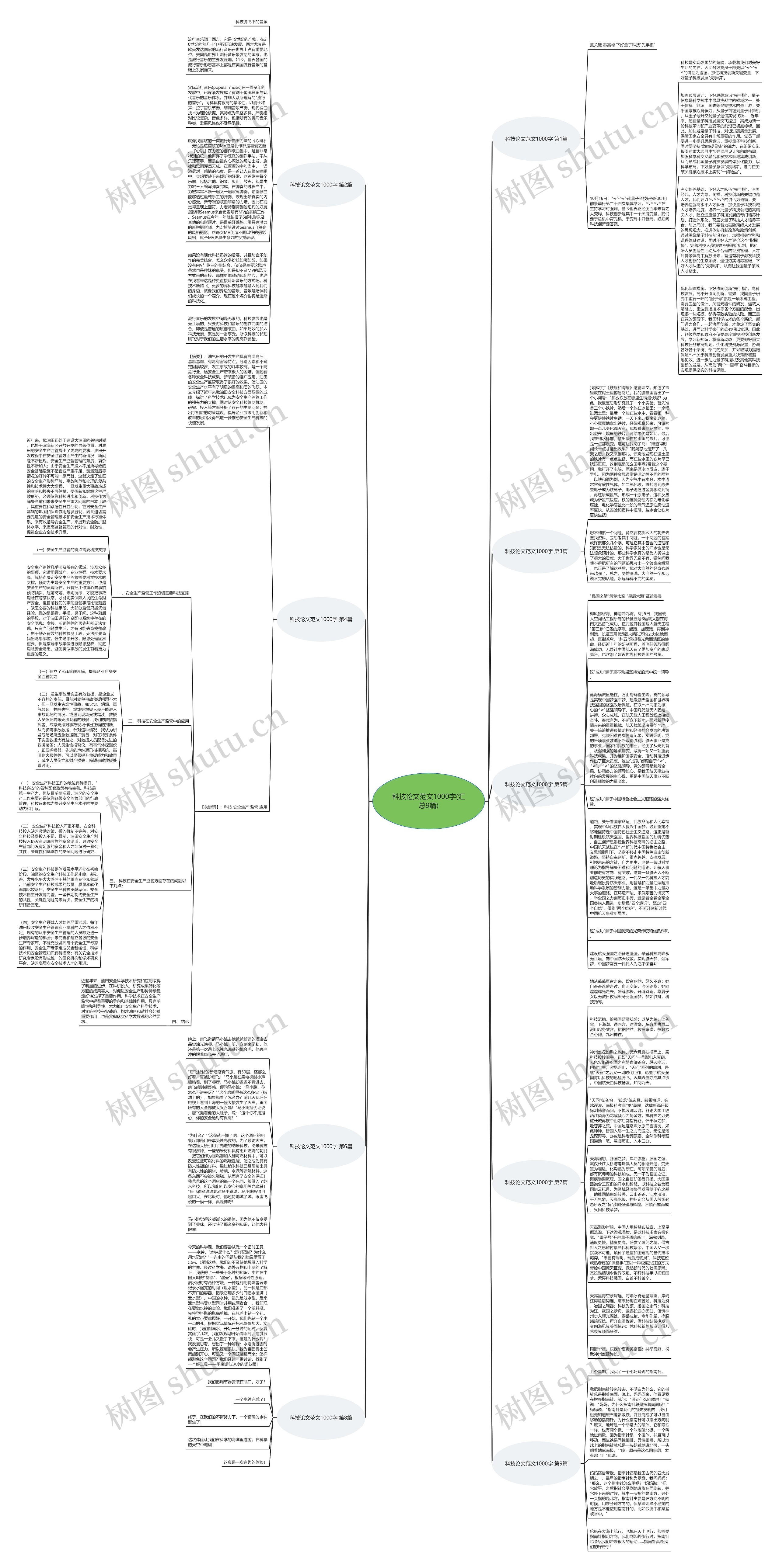 科技论文范文1000字(汇总9篇)思维导图