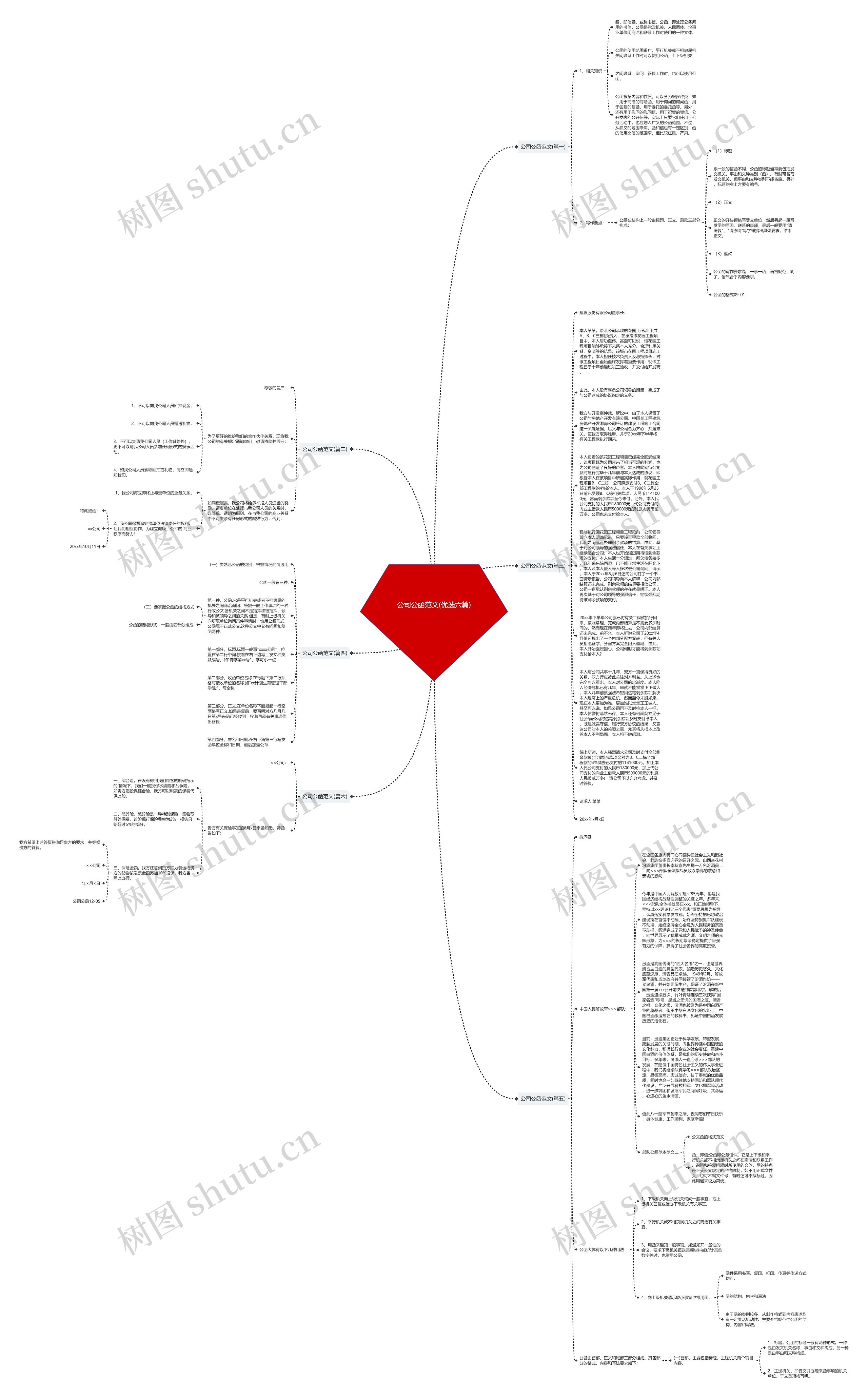 公司公函范文(优选六篇)思维导图高清图 公司公函范文(优选六篇)思维导图