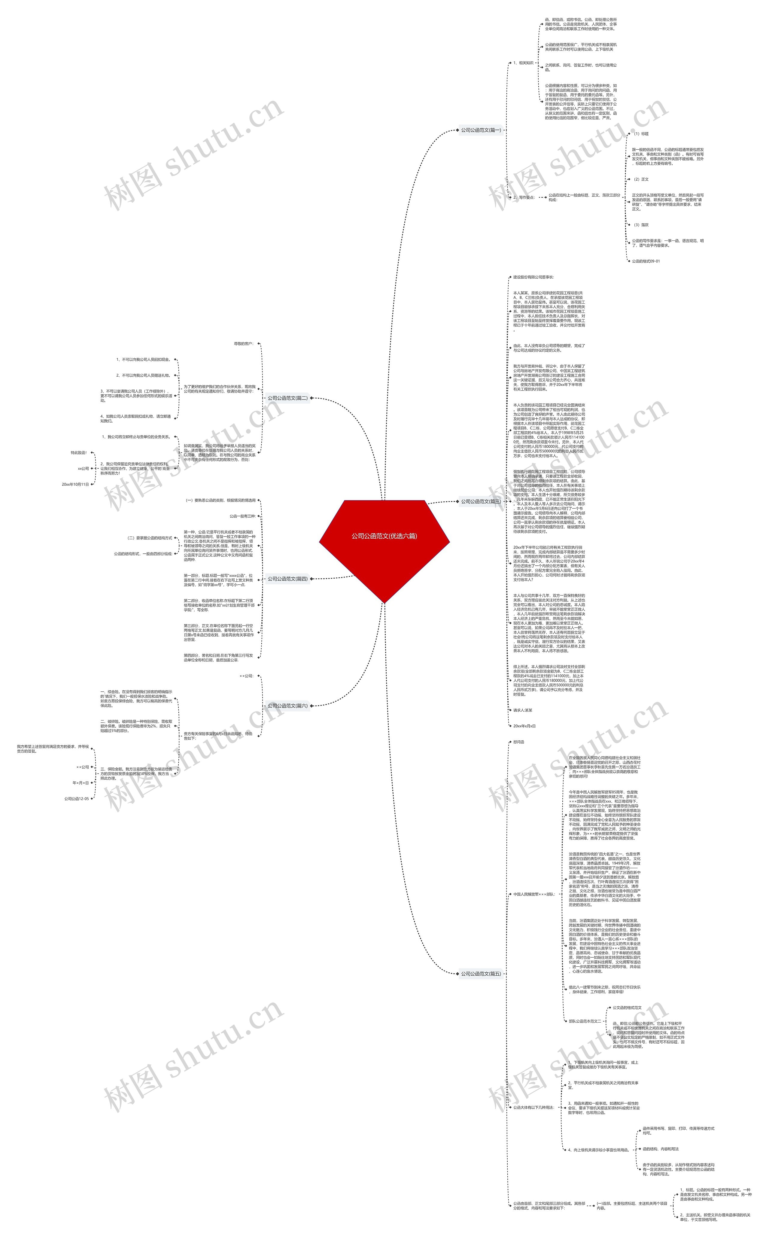 公司公函范文(优选六篇)思维导图