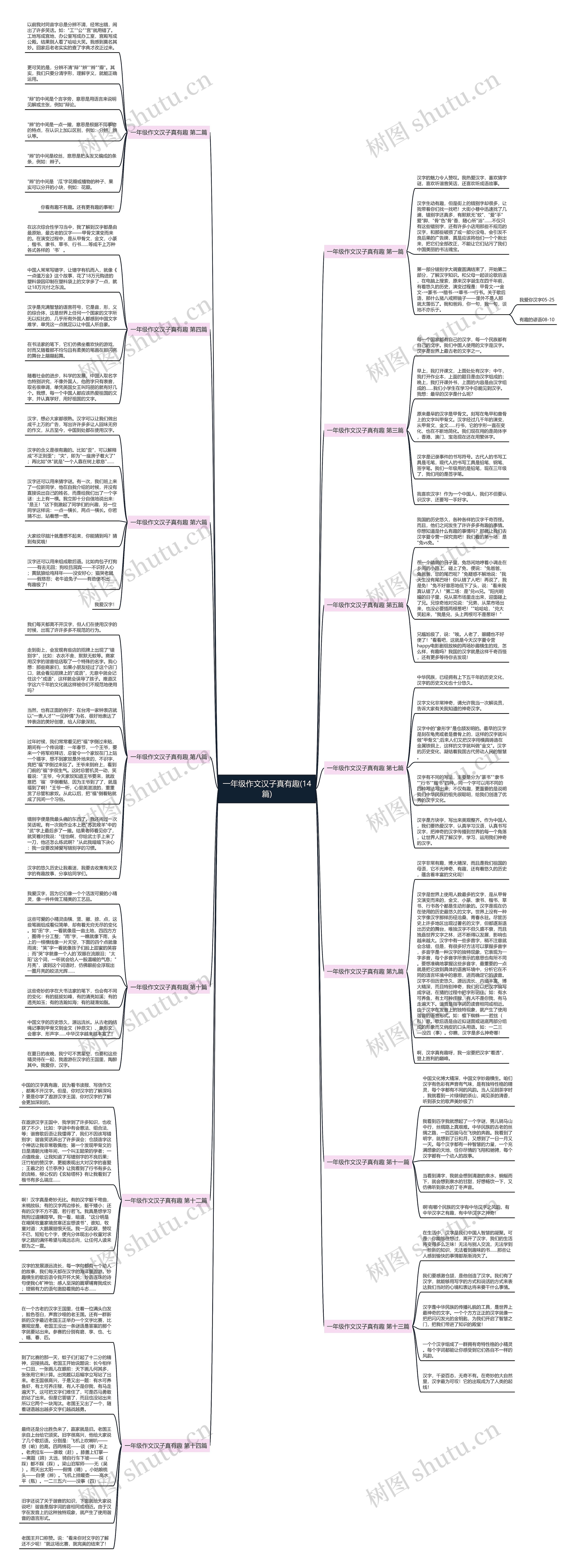 一年级作文汉子真有趣(14篇)思维导图