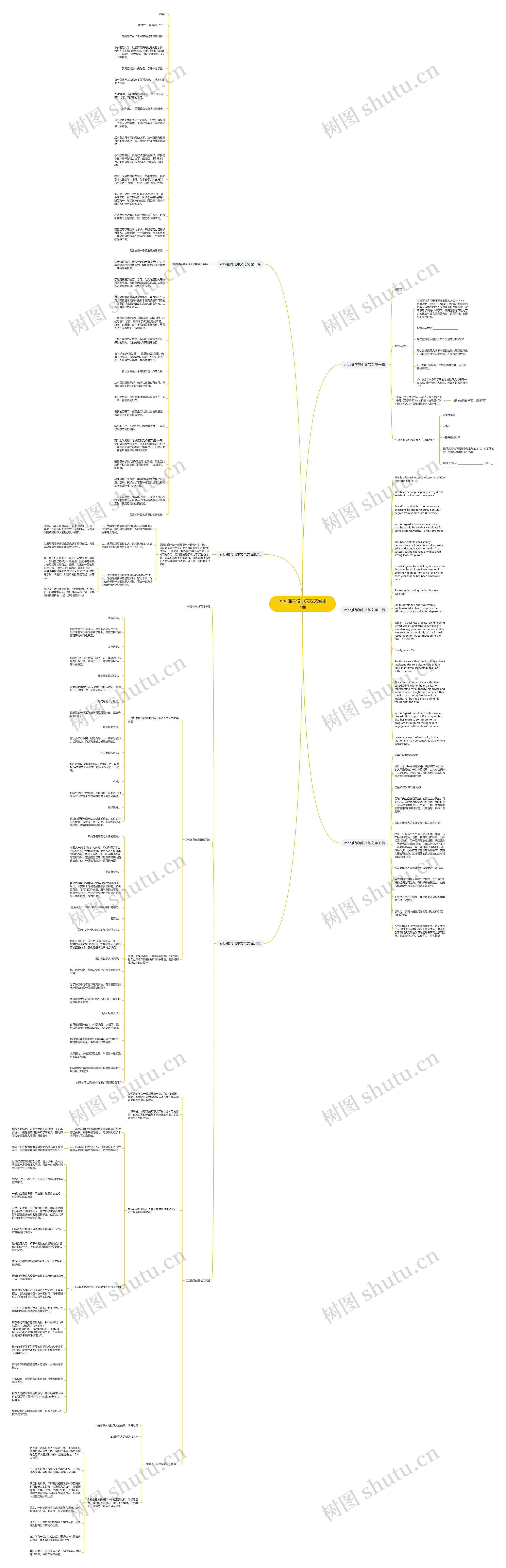 mba推荐信中文范文通用7篇思维导图