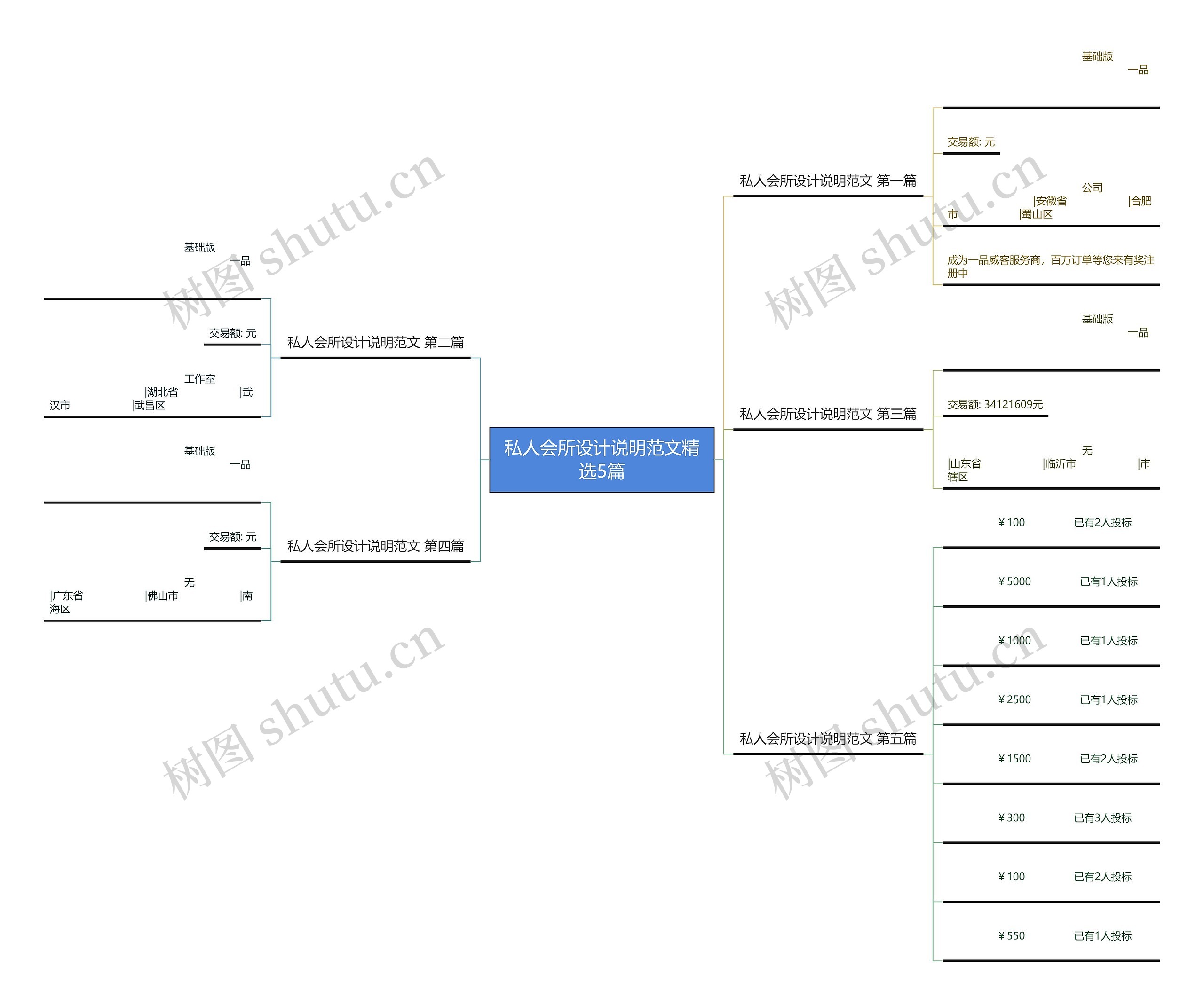 私人会所设计说明范文精选5篇思维导图高清图 私人会所设计说明范文精选5篇思维导图