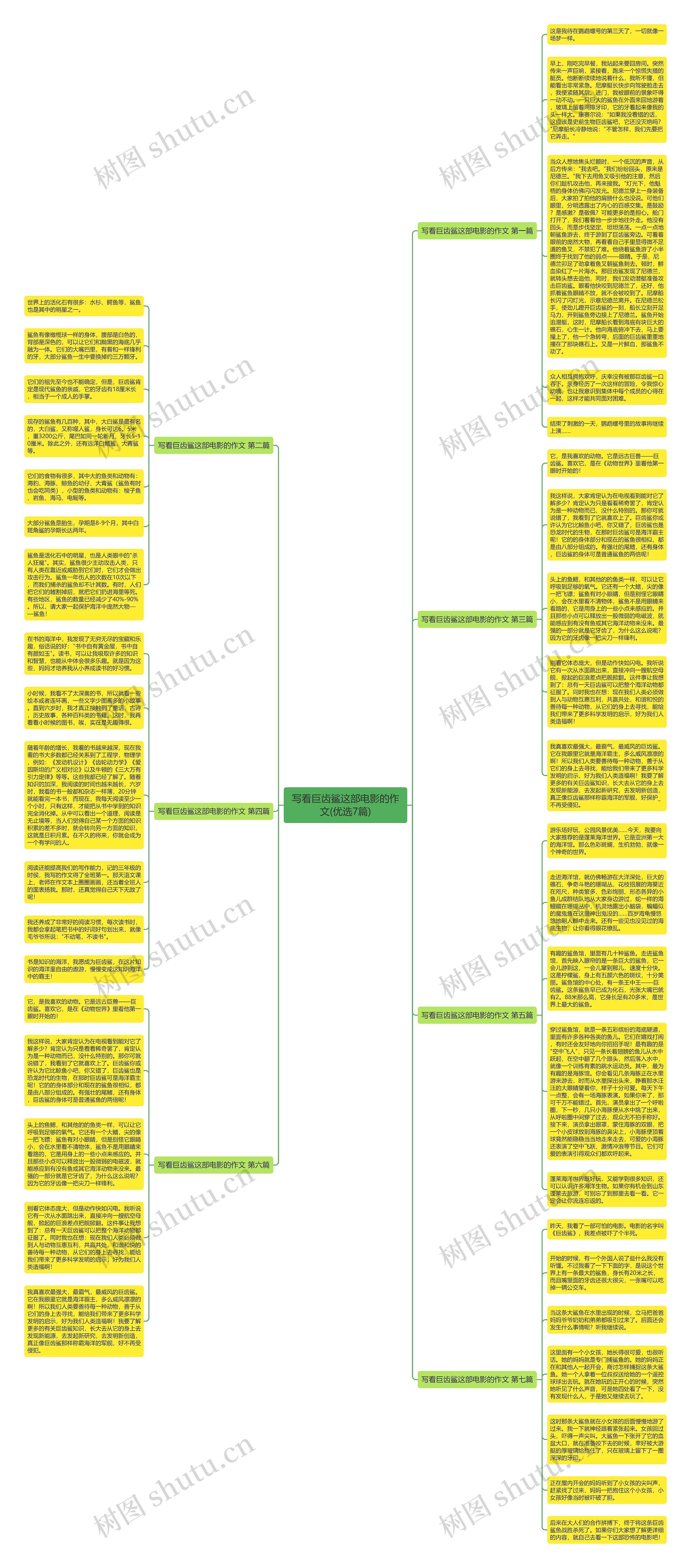 写看巨齿鲨这部电影的作文(优选7篇)思维导图