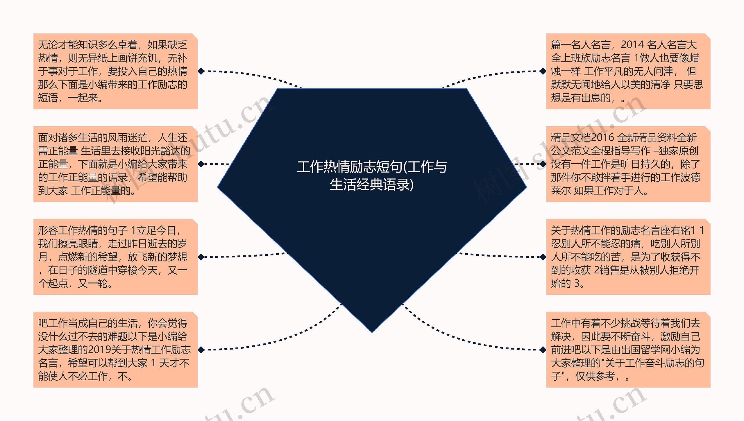 工作热情励志短句(工作与生活经典语录)思维导图