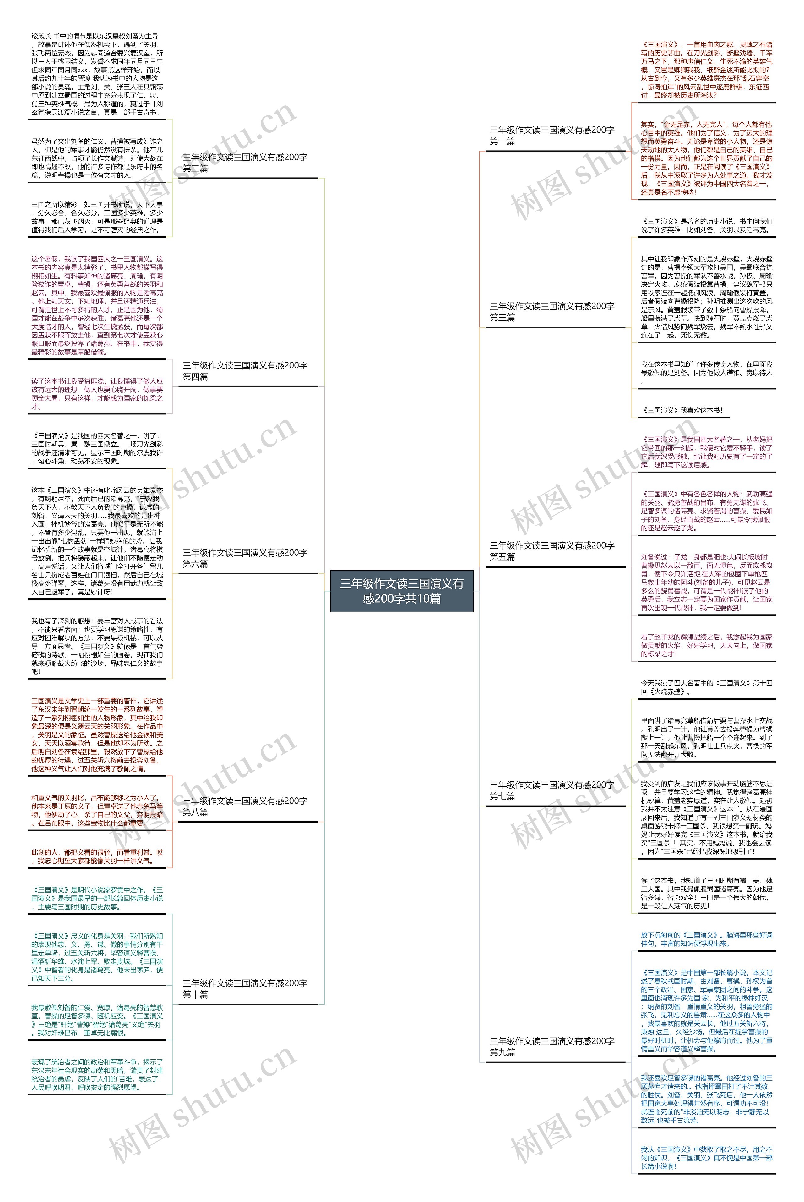 三年级作文读三国演义有感200字共10篇思维导图