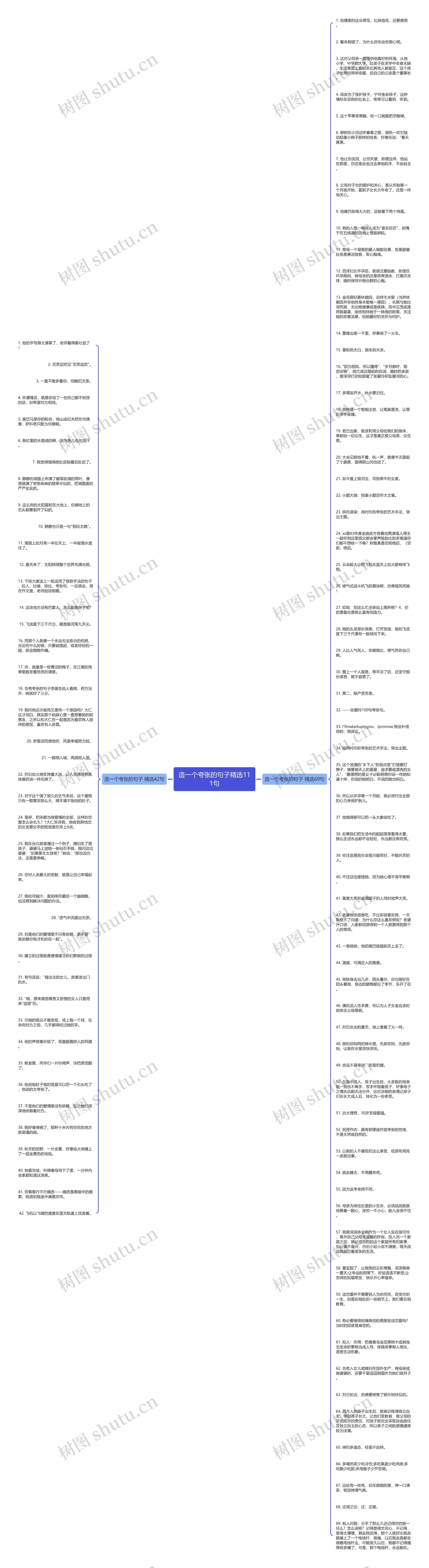 造一个夸张的句子精选111句思维导图