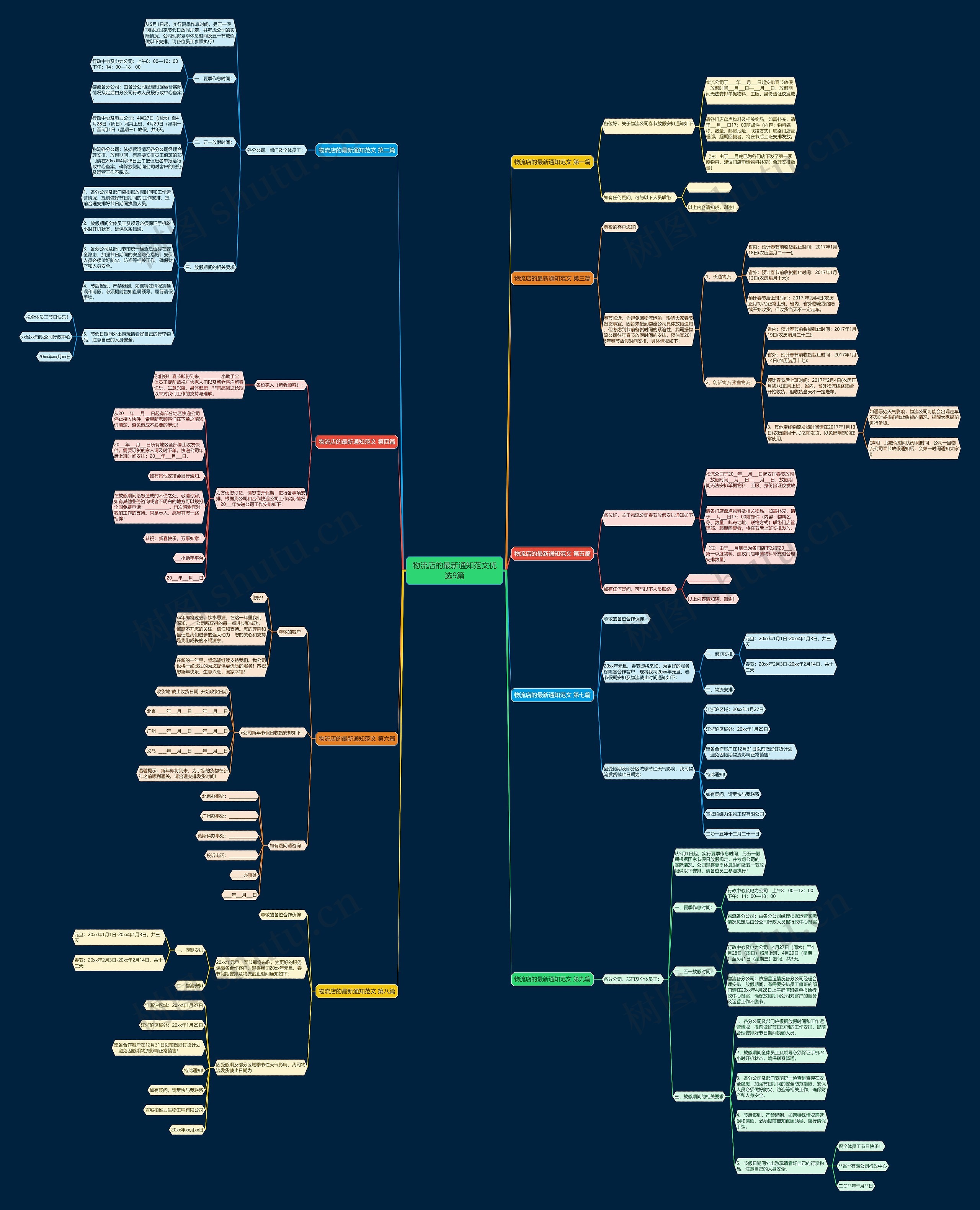 物流店的最新通知范文优选9篇 物流店的最新通知范文优选9篇
